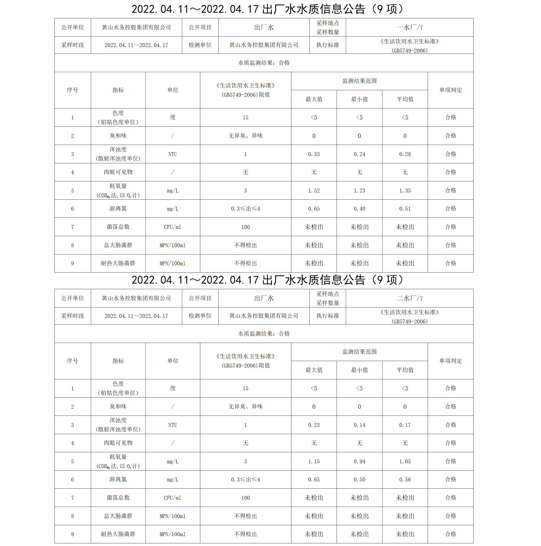 2022.04.11~2022.04.17出厂水水质信息公告（9项）_01.png