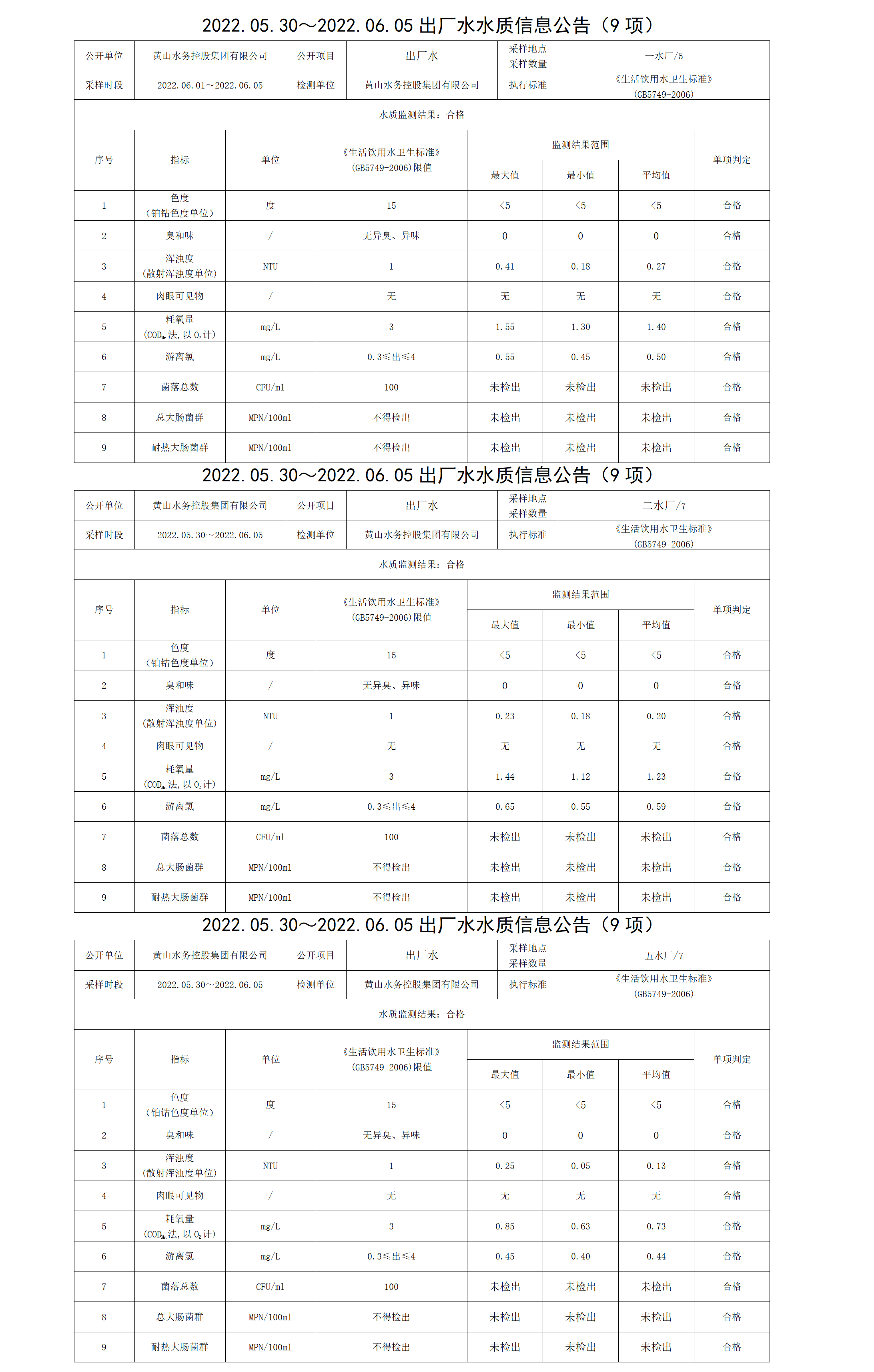 2022.05.30~2022.06.05出厂水水质信息公告（9项）_01.png