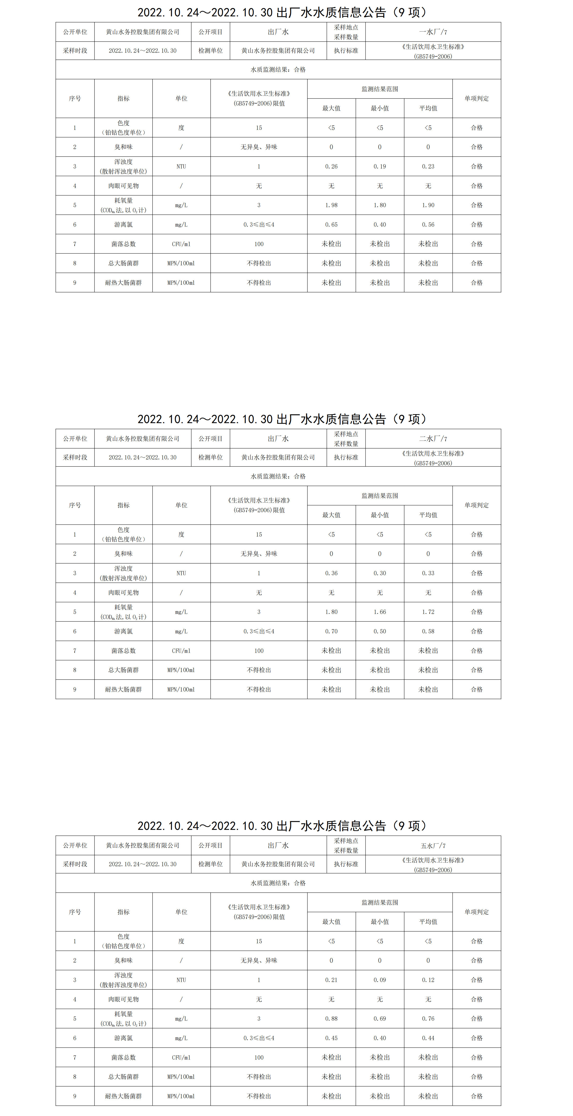 2022.10.24_2022.10.30出厂水水质信息公告(9项)_00.png