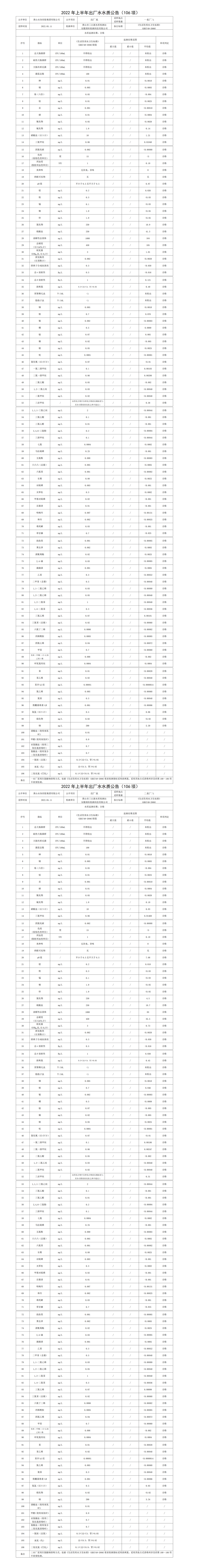 2022年上半年出厂水水质公告（106项）_01.png