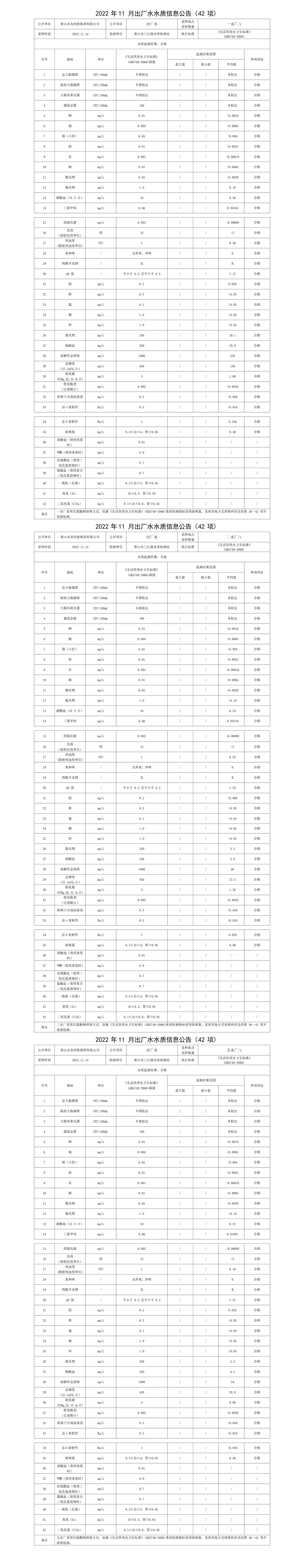 2022年11月出厂水水质信息公告(42项)_01.png