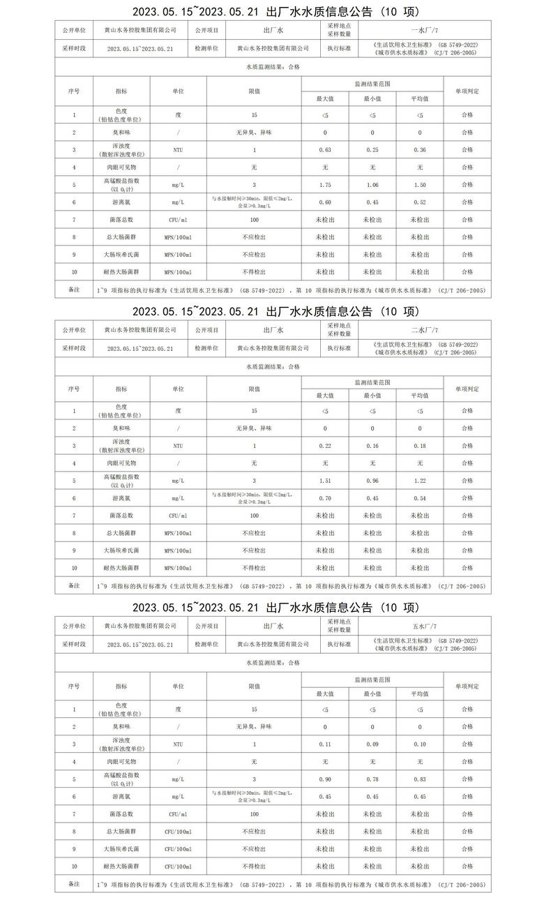 2023.05.15～2023.05.21出厂水水质信息公告(10项)_01.jpg