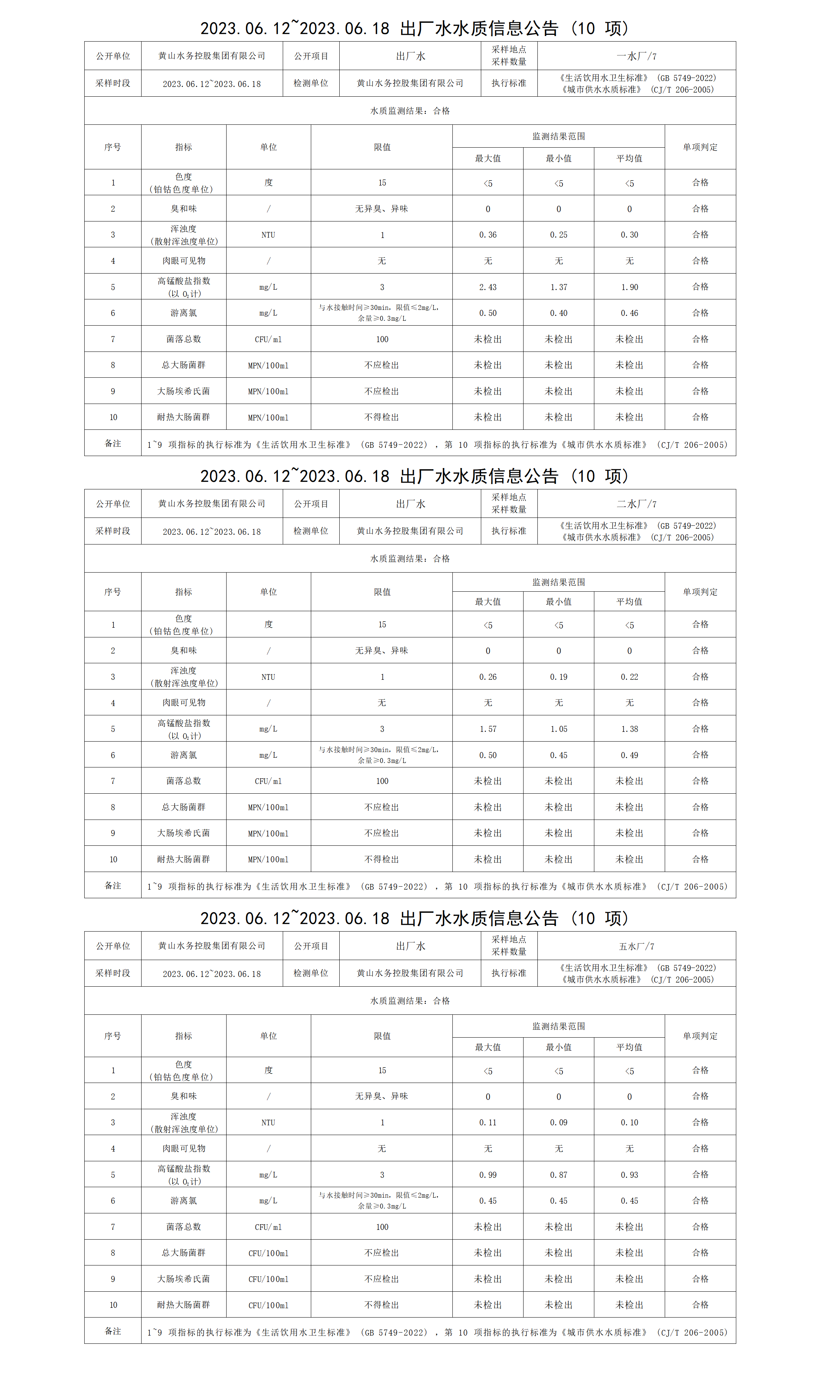 2023.06.12～2023.06.18出厂水水质信息公告(10项)_01.png