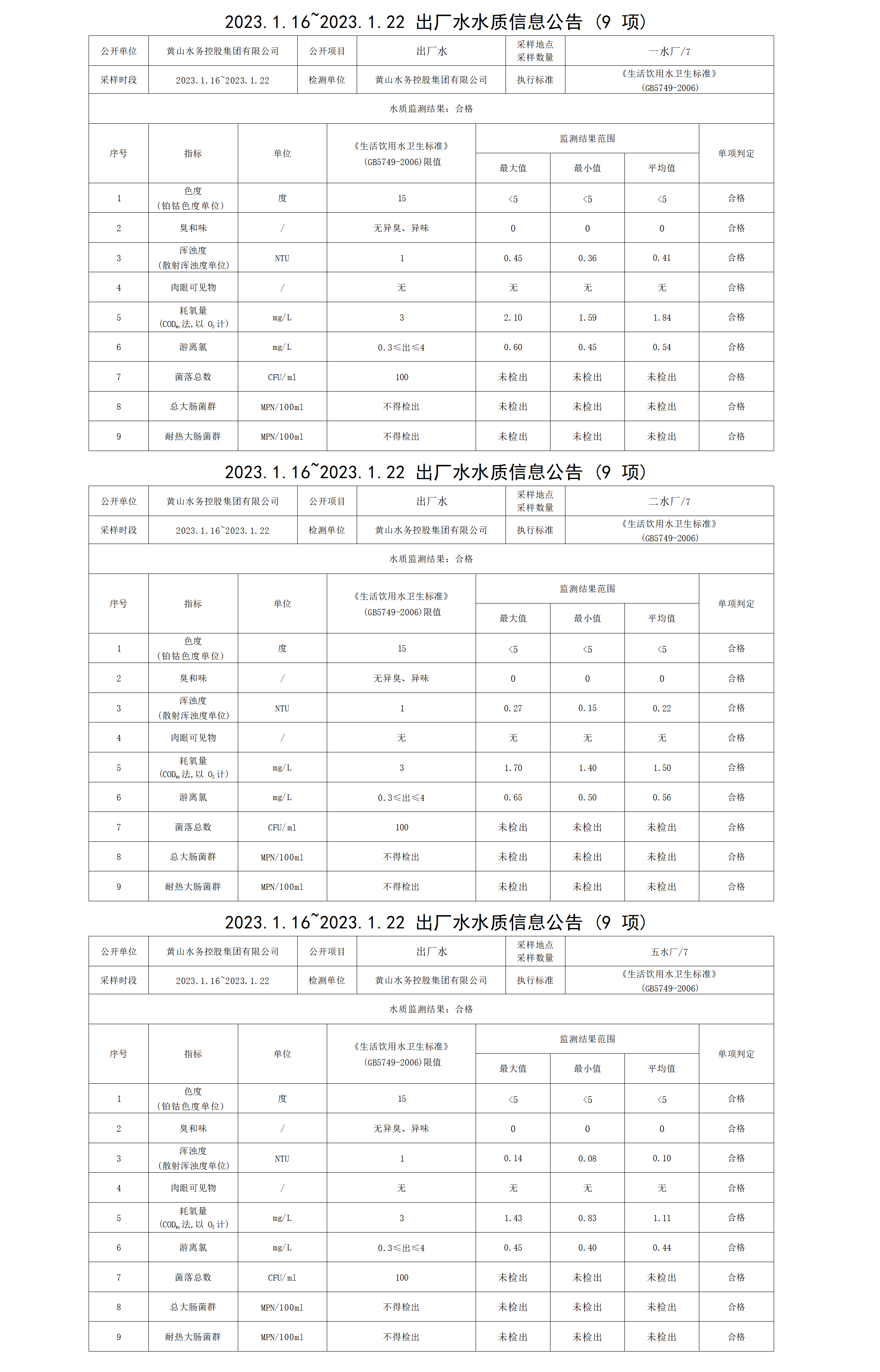 2023.1.16～2023.1.22出厂水水质信息公告（9项）_01.png