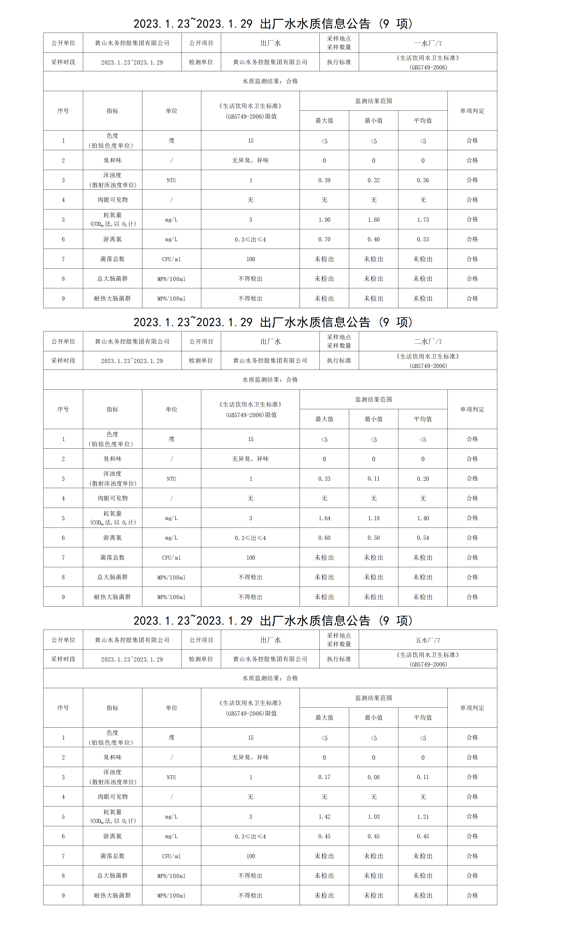 2023.1.23～2023.1.29出厂水水质信息公告（9项）_01.png