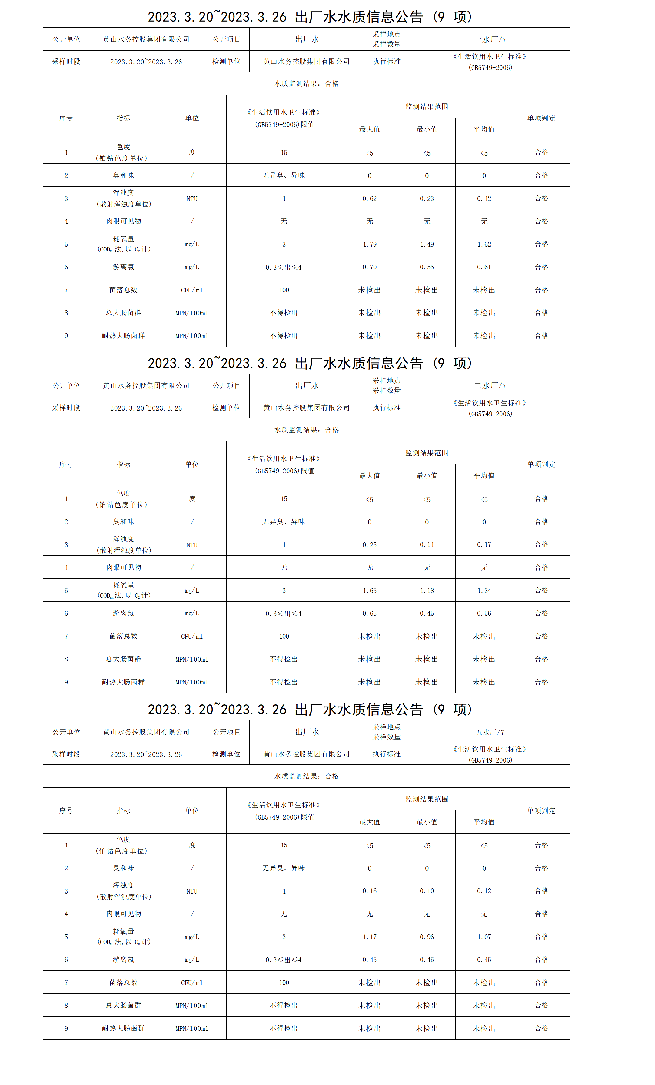 2023.3.20～2023.3.26出厂水水质信息公告（9项）_01(1).png