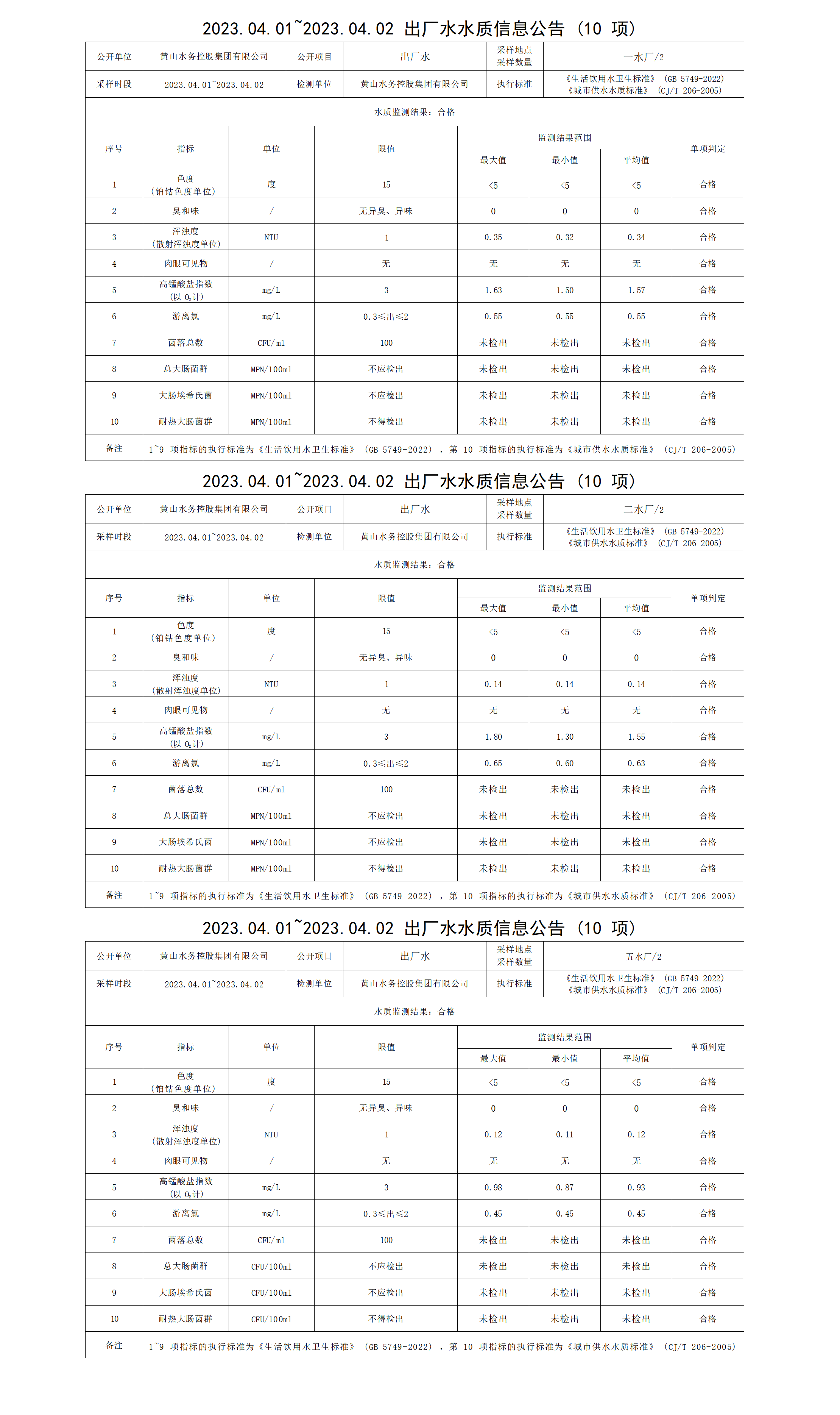 2023.04.01～2023.04.02出厂水水质信息公告（10项）_01.png