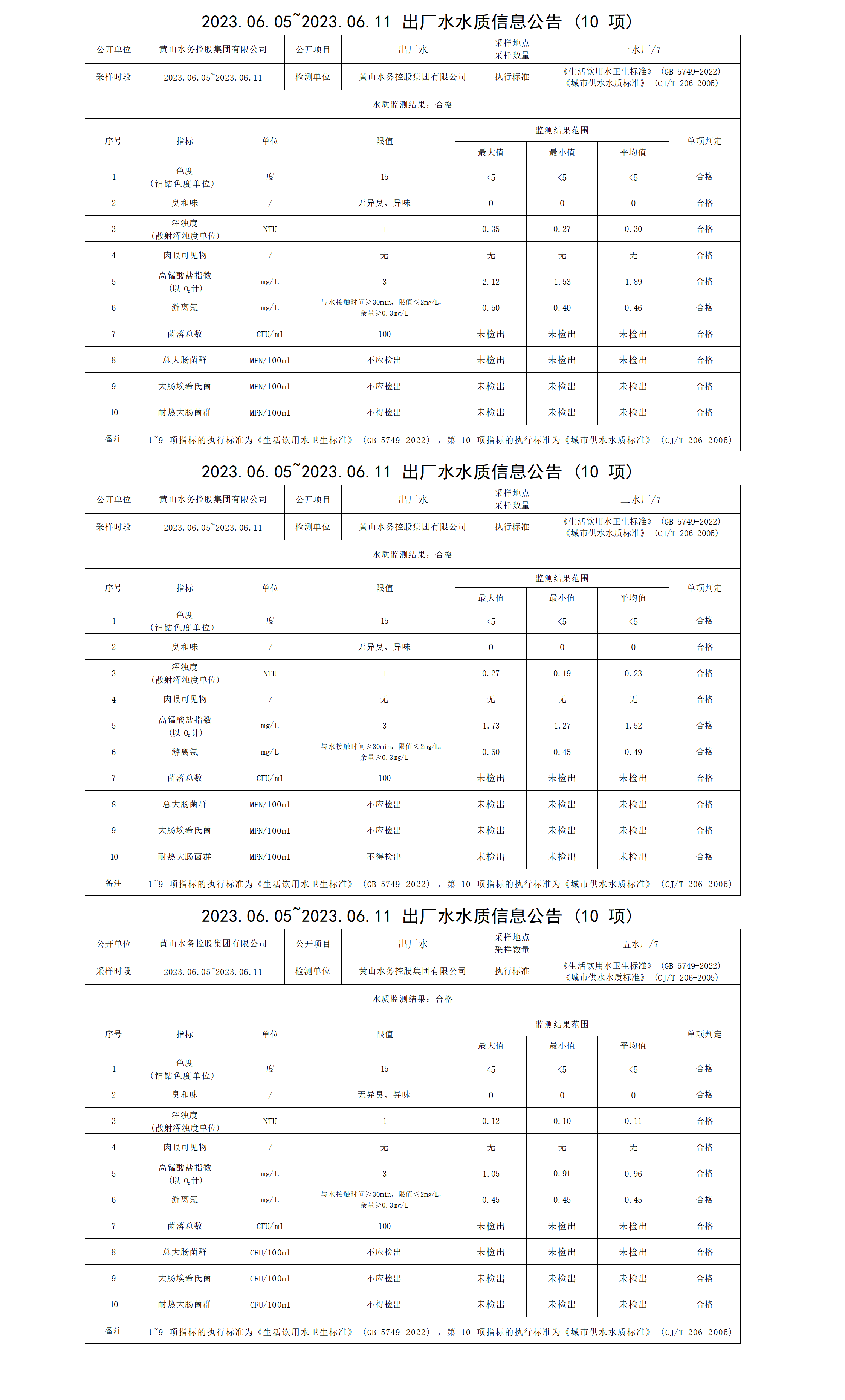 2023.06.05～2023.06.11出厂水水质信息公告（10项）_01.png