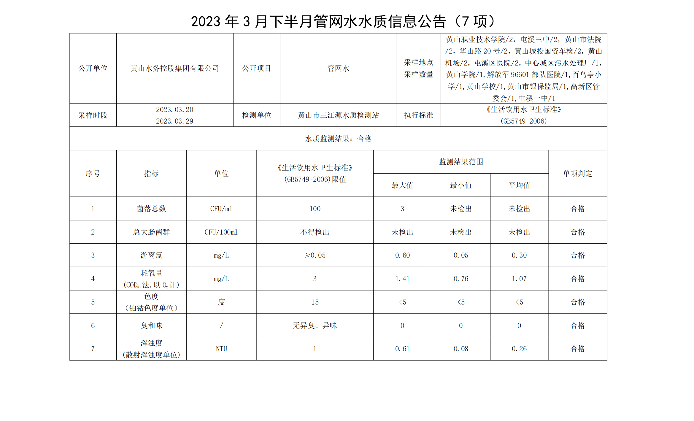 2023年3月下半月管网水水质信息公告（7项）_00.png