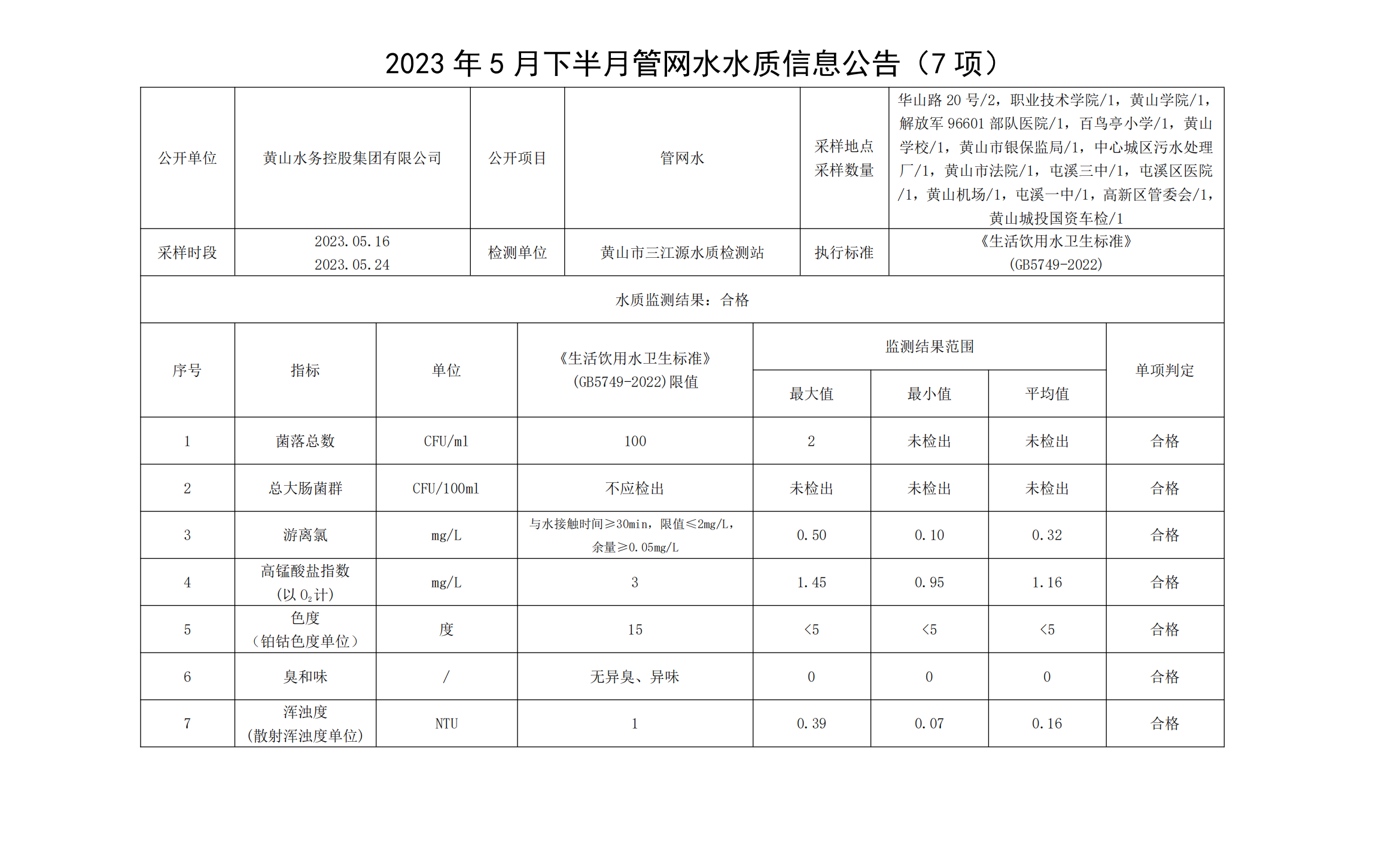 2023年5月下半月管网水水质信息公告（7项）_00.png