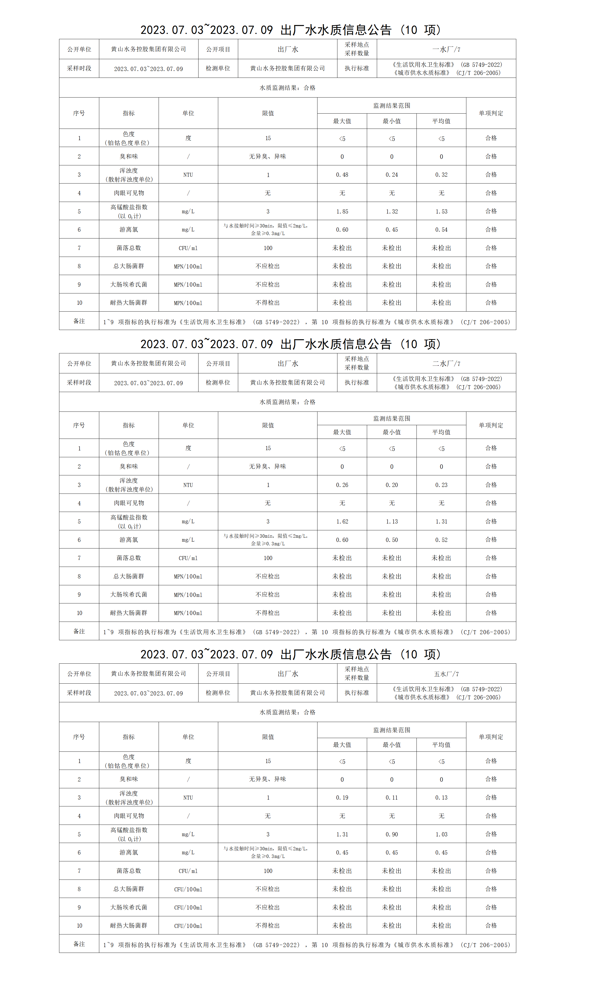 2023.07.03～2023.07.09出厂水水质信息公告(10项)(1)_01.png