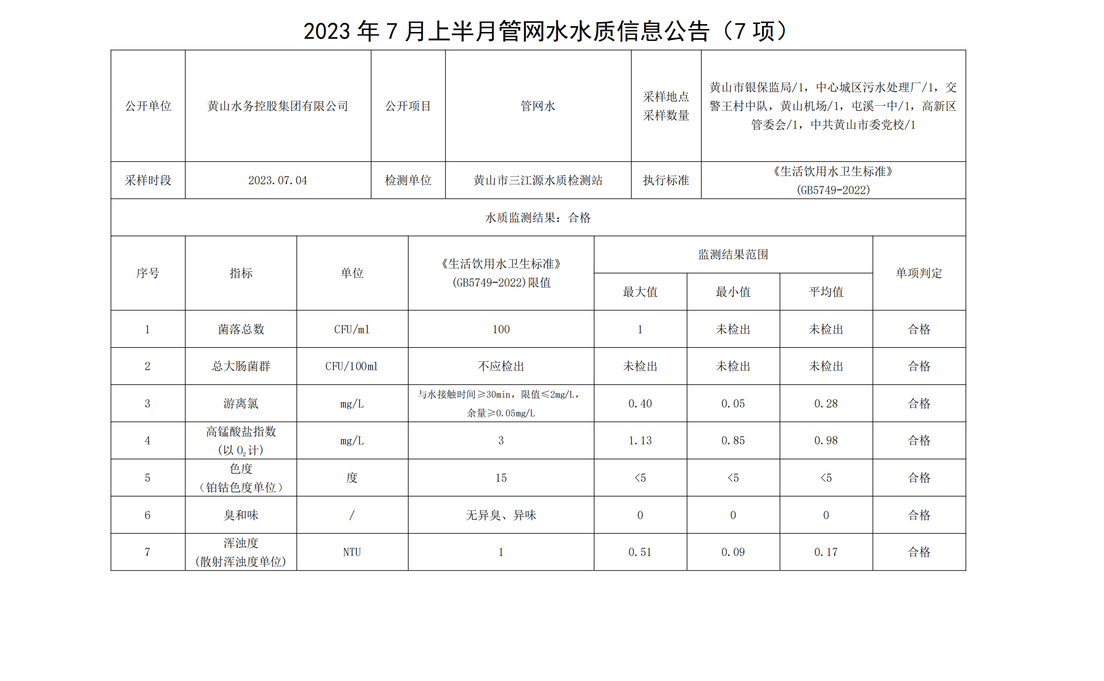 2023年7月上半月管网水水质信息公告(7项)_00.png