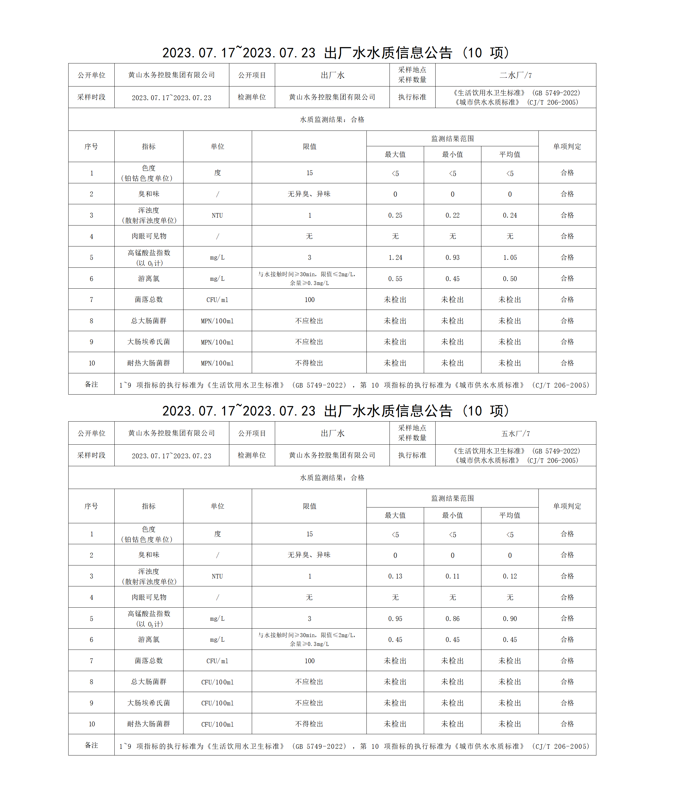 2023.07.17～2023.07.23出厂水水质信息公告(10项)_01(1).png