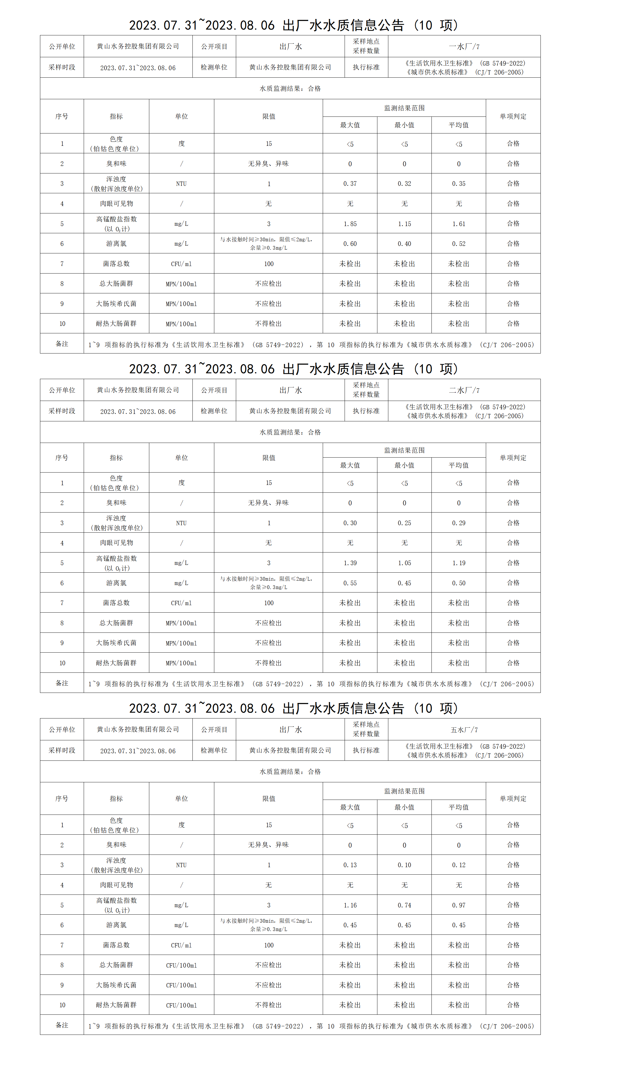 2023.07.31～2023.08.06出厂水水质信息公告(10项)_01.png