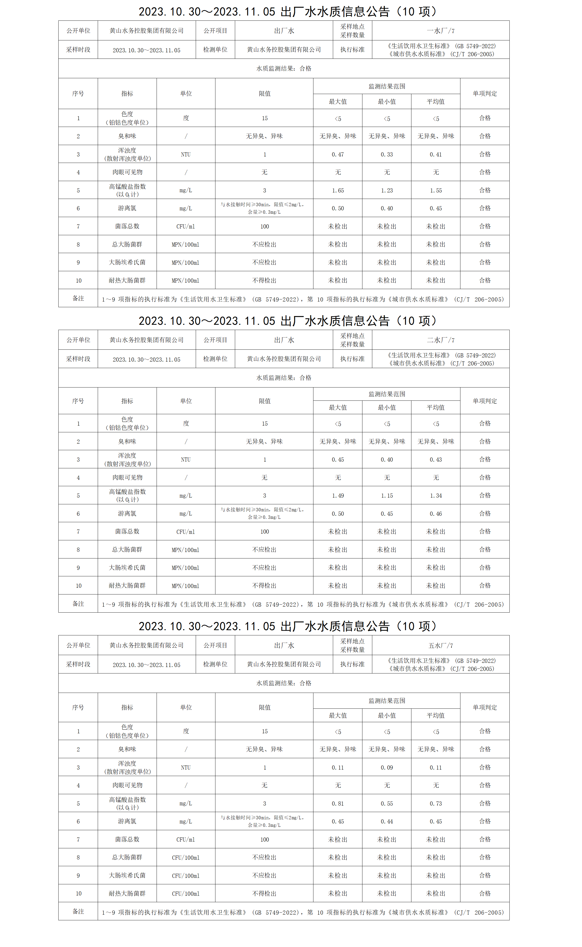 2023.10.30～2023.11.05出厂水水质信息公告(10项)_01.png