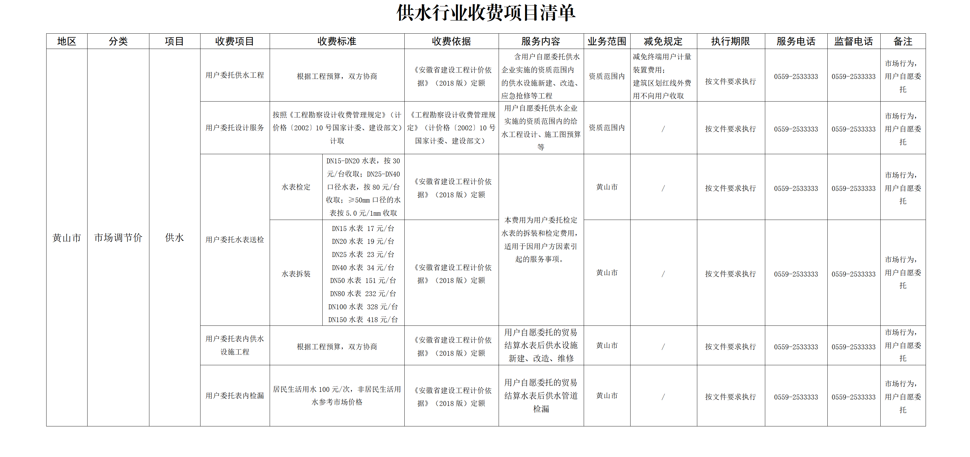 供水行业收费清单（黄山水务） 12.4_01.png