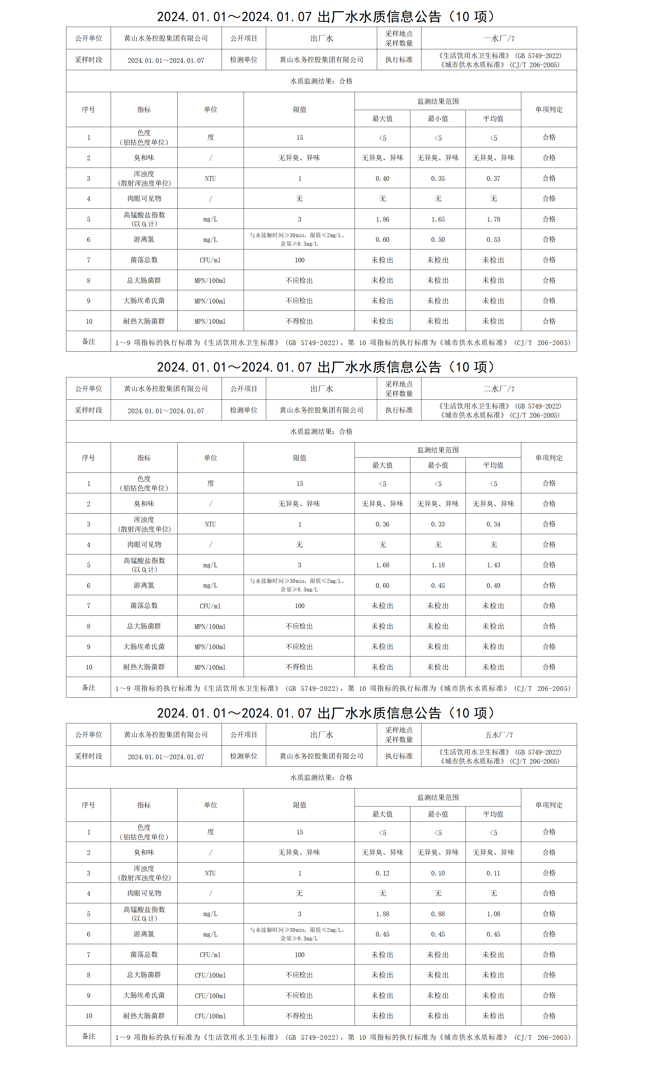 2024.01.01～2024.01.07出厂水水质信息公告(10项)_01.png