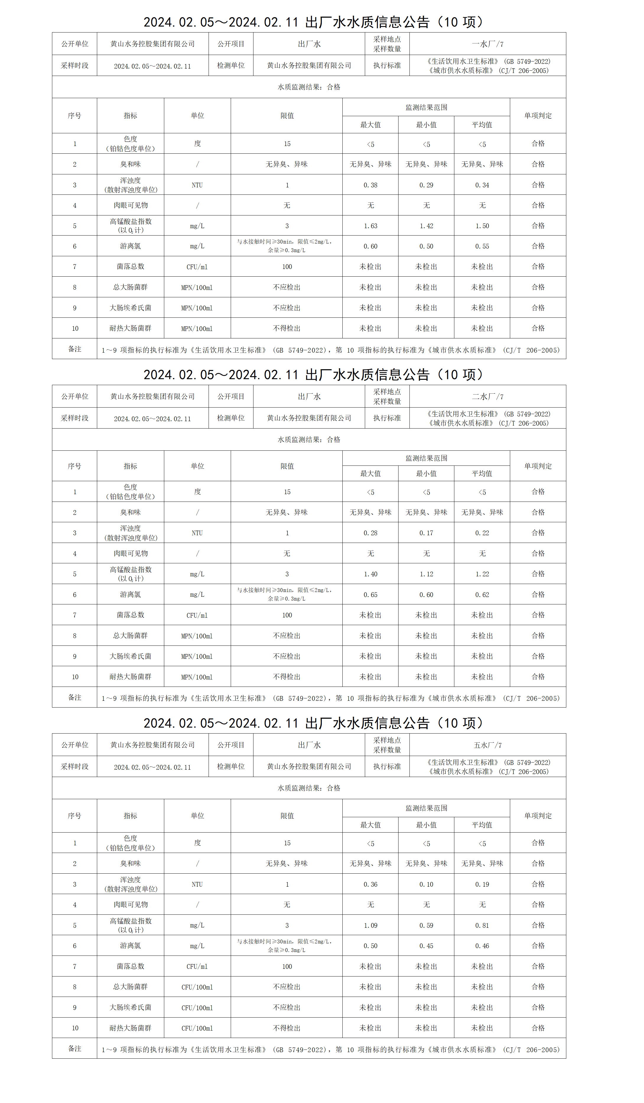 2024.02.05～2024.02.11出厂水水质信息公告(10项)_01.png