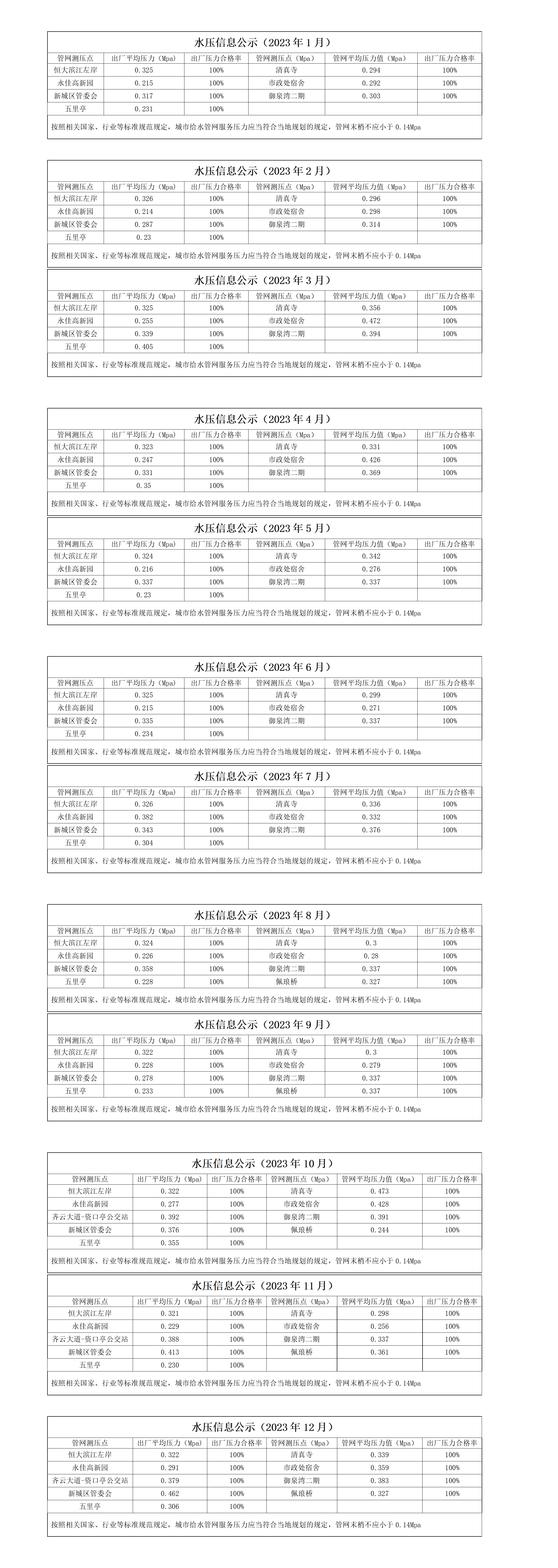 2023年度水压信息公示_01.png