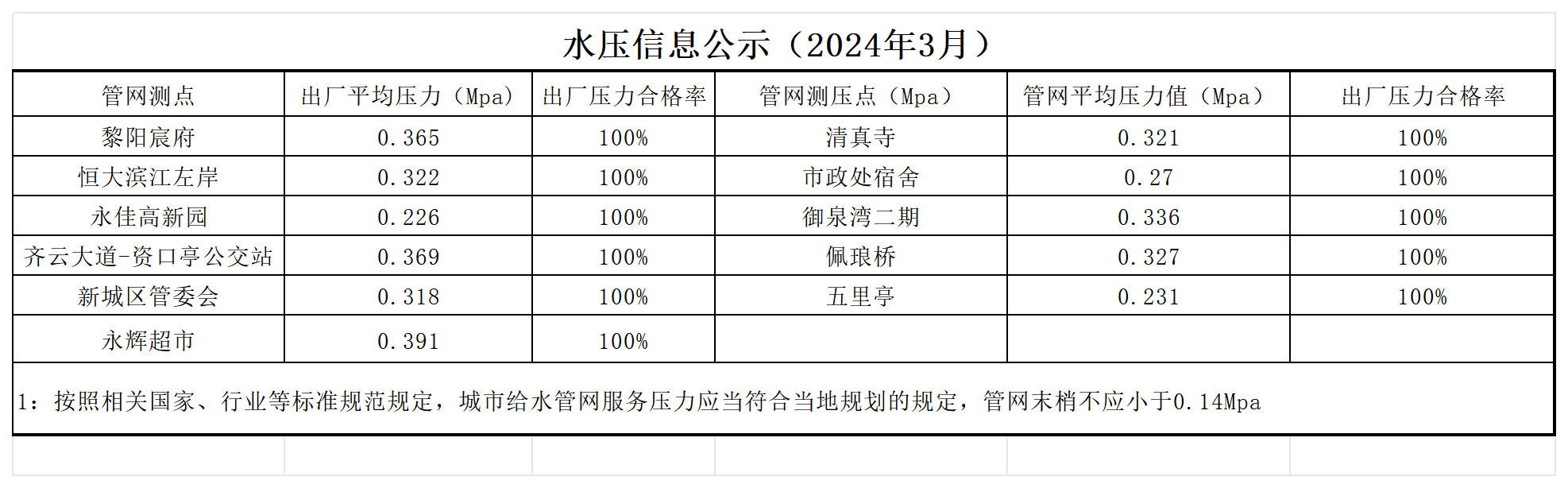 水压公示信息_2403.png