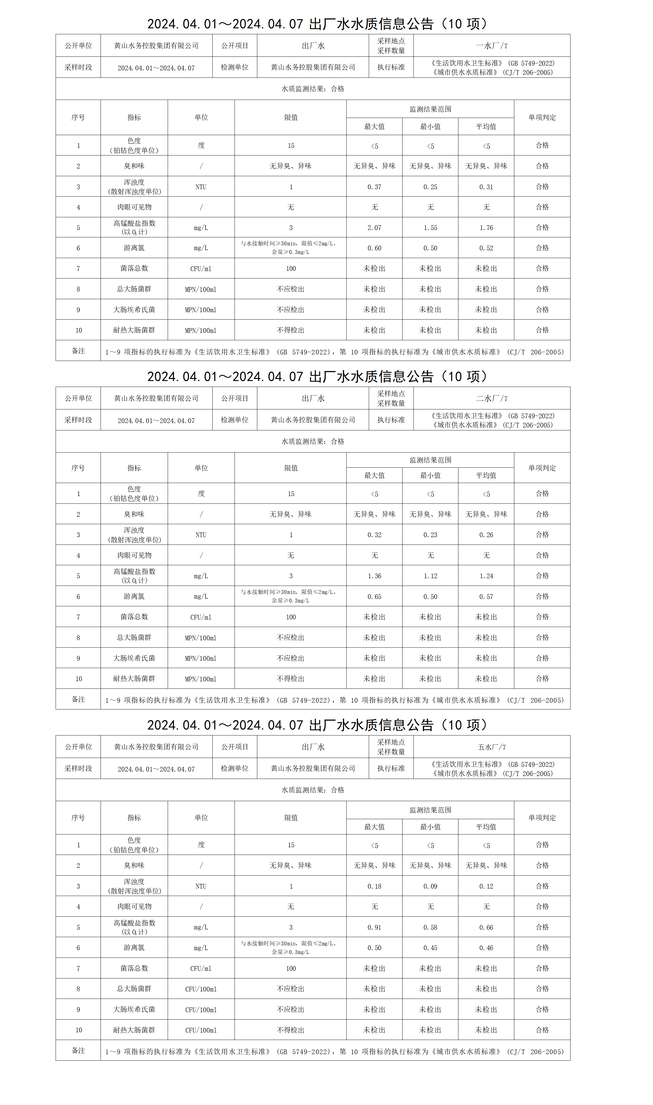 2024.04.01～2024.04.07出厂水水质信息公告(10项)_01.png