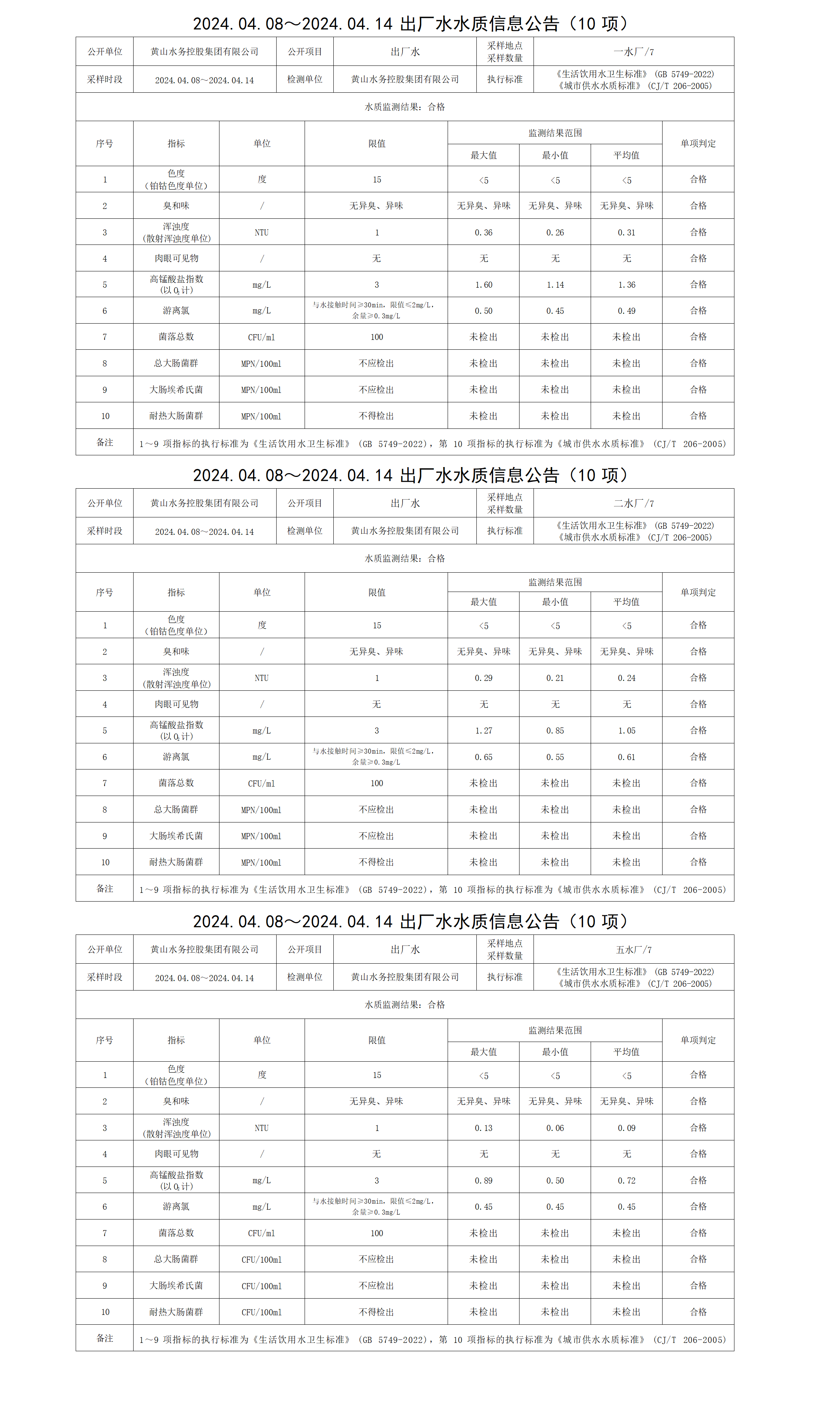 2024.04.08～2024.04.14出厂水水质信息公告(10项) (1)_01.png
