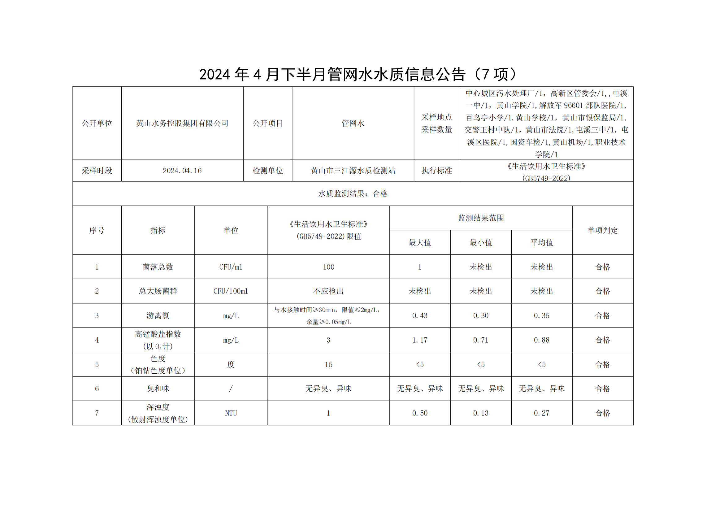 2024年4月下半月管网水水质信息公告(7项)_00.png