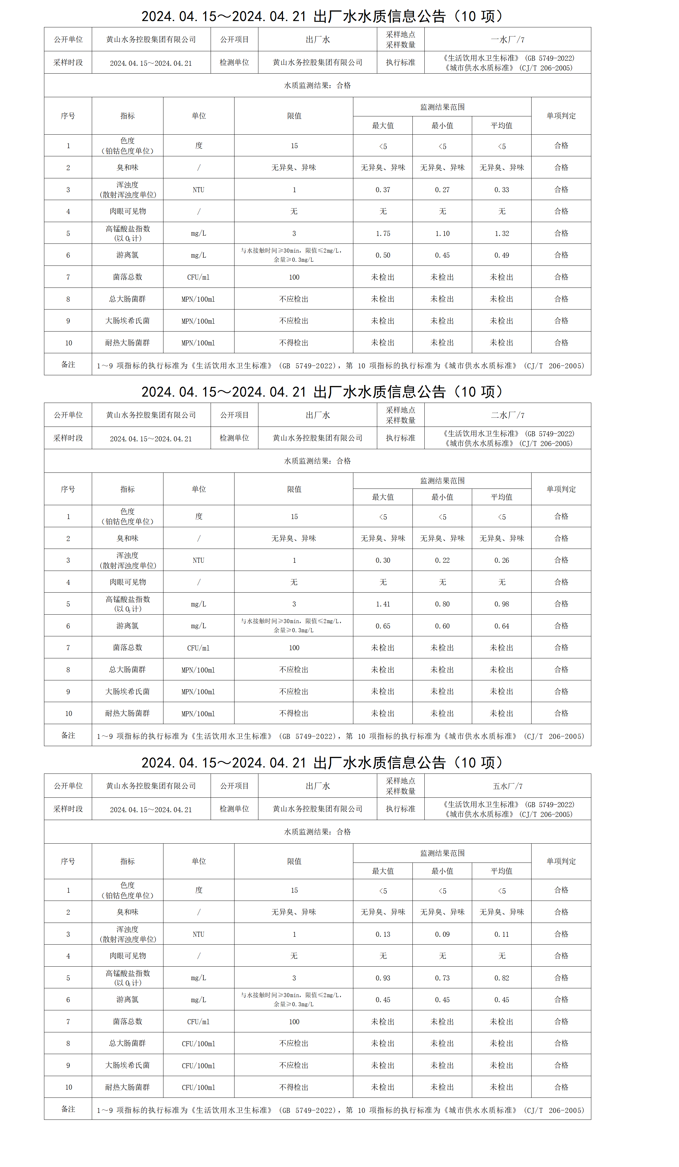 2024.04.15～2024.04.21出厂水水质信息公告(10项)_01.png