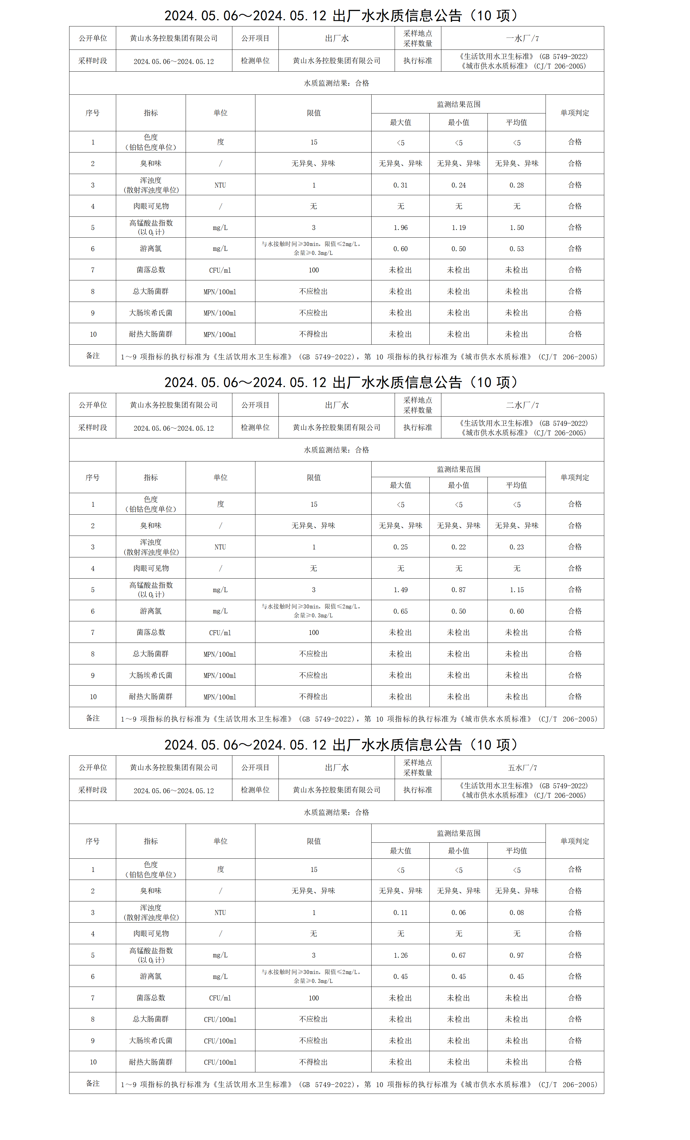2024.05.06～2024.05.12出厂水水质信息公告(10项) (1)_01.png