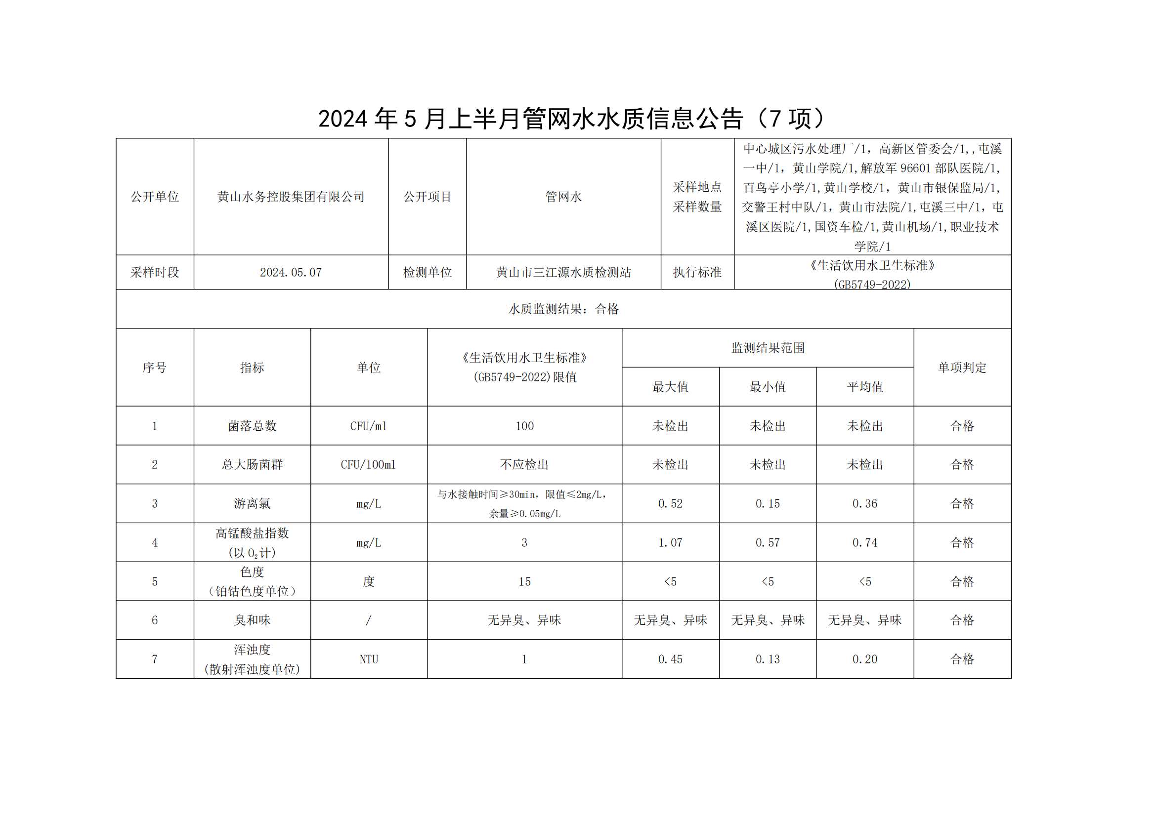 2024年5月上半月管网水水质信息公告(7项)_00.png