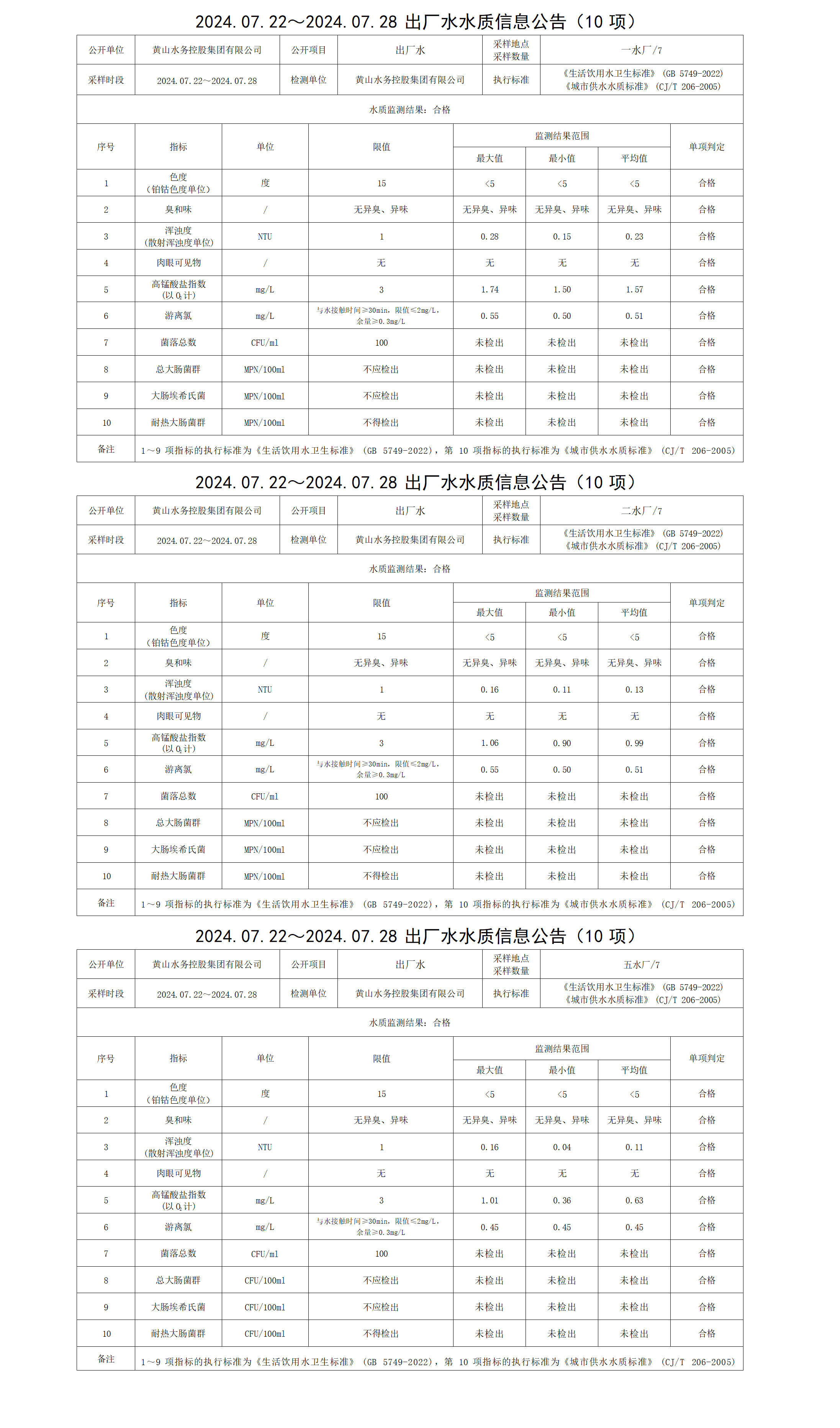 2024.07.22～2024.07.28出厂水水质信息公告(10项)_01.png