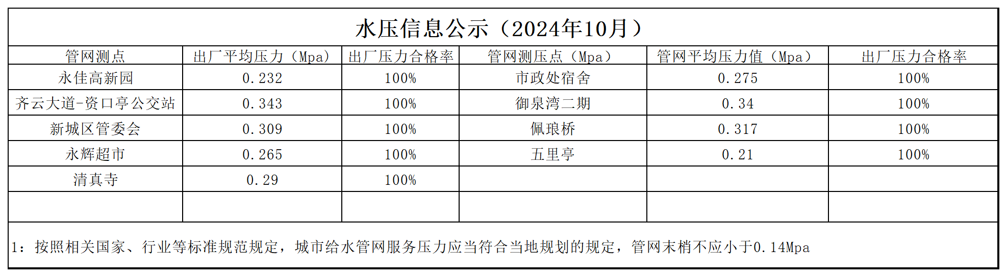 水压公示信息月_2410(1).png