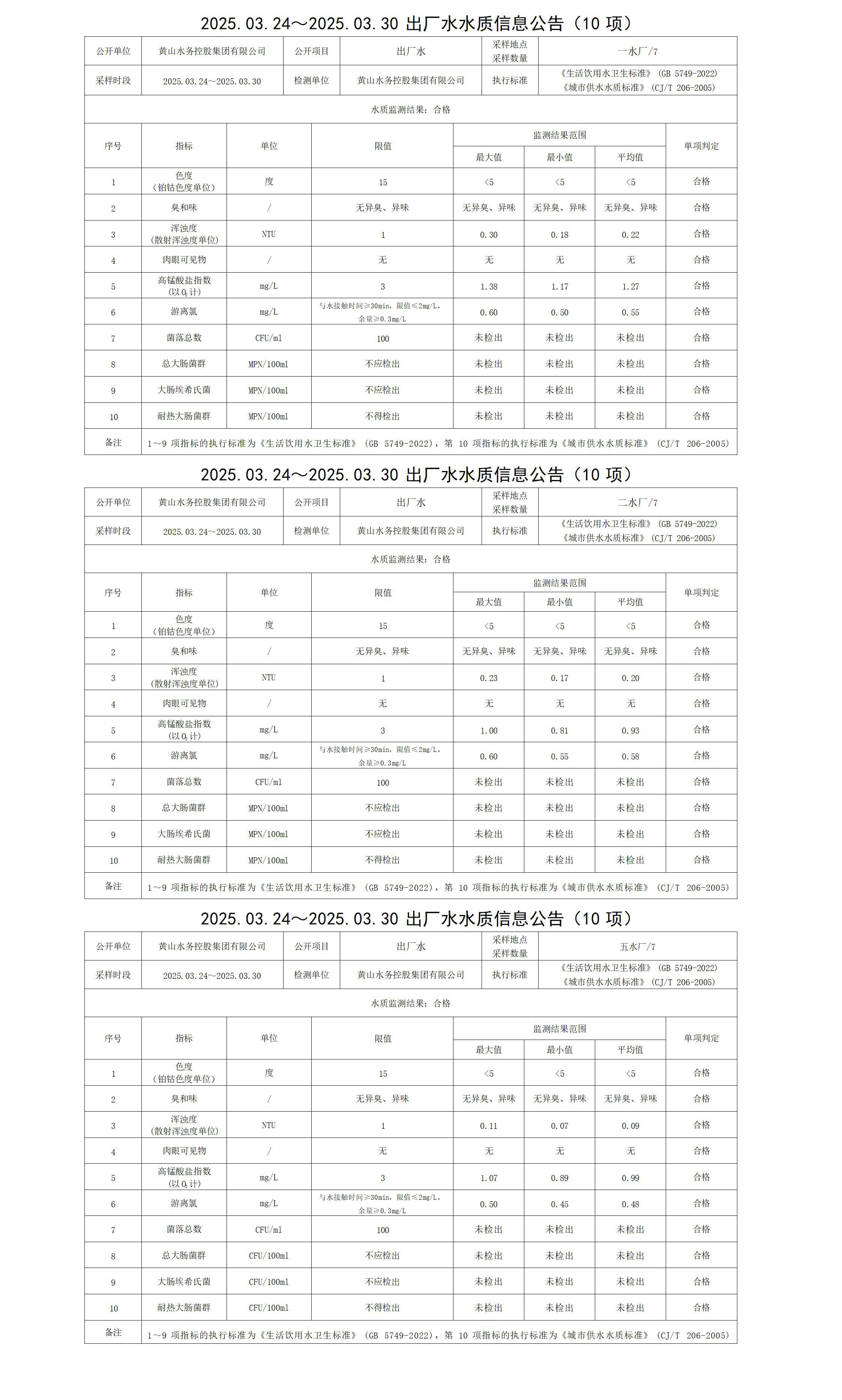 2025.03.24～2025.03.30出厂水水质信息公告(10项)_01.jpg