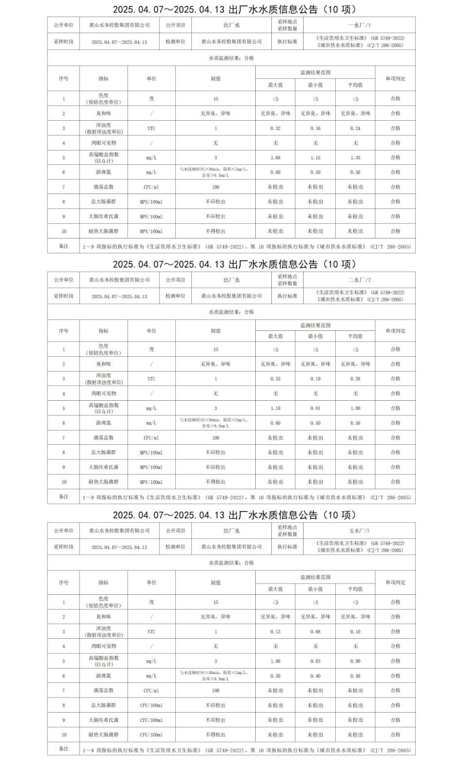 2025.04.07～2025.04.13出厂水水质信息公告(10项)_01.jpg