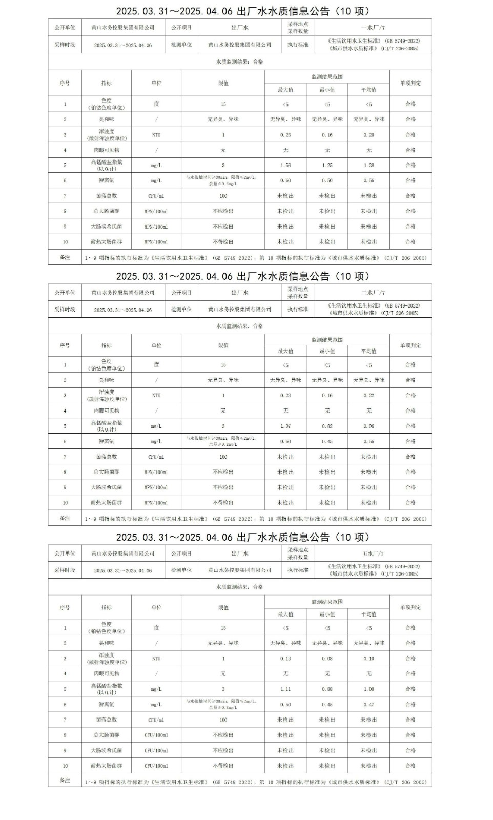 2025.03.31～2025.04.06出厂水水质信息公告(10项)_01.jpg