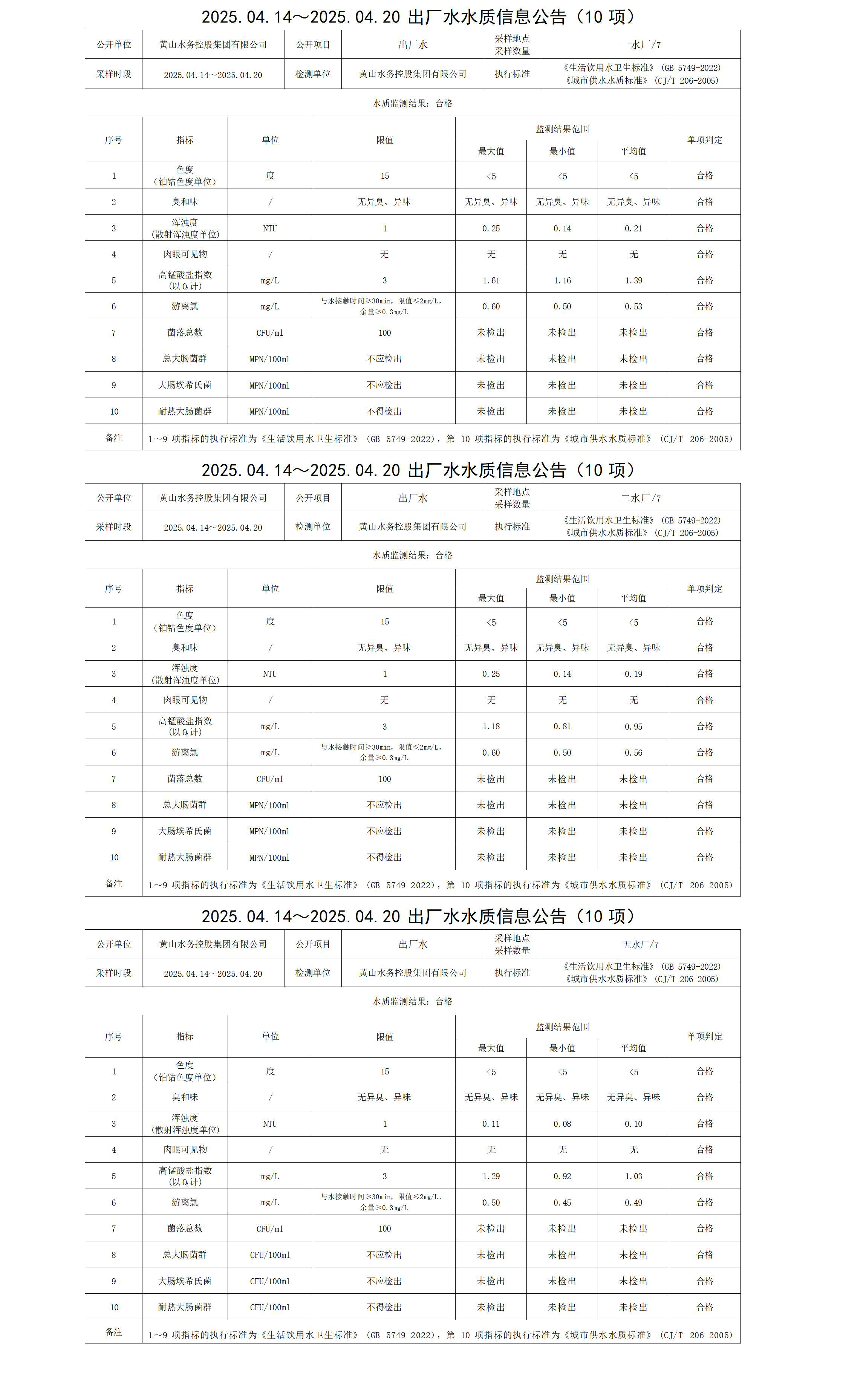 2025.04.14～2025.04.20出厂水水质信息公告(10项)_01.jpg