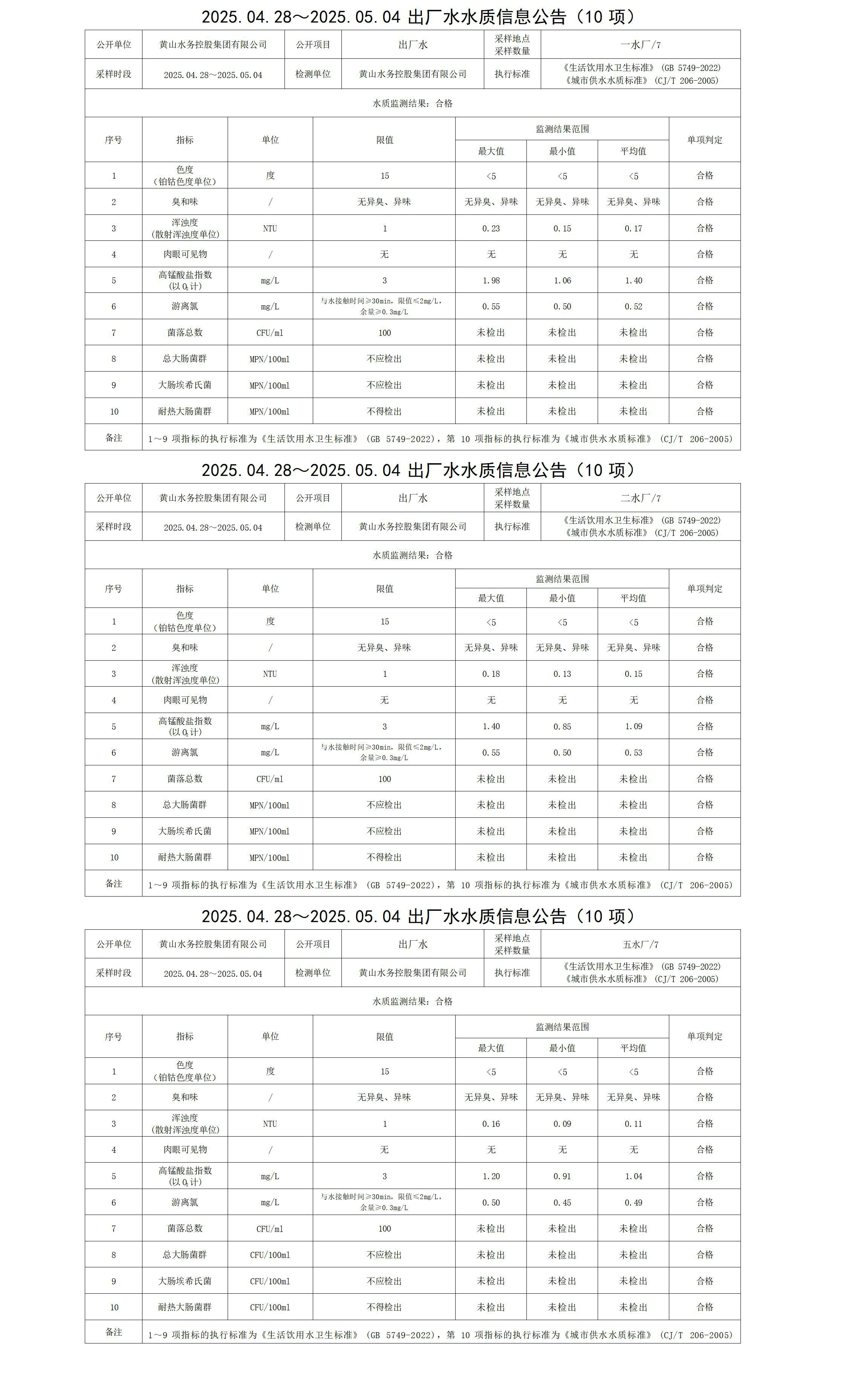 2025.04.28～2025.05.04出厂水水质信息公告(10项)_01.jpg
