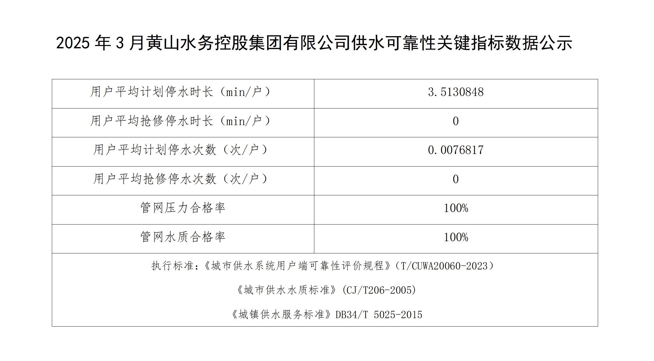2025年3月黄山水务控股集团有限公司供水可靠性关键指标数据公示(1)_01.jpg