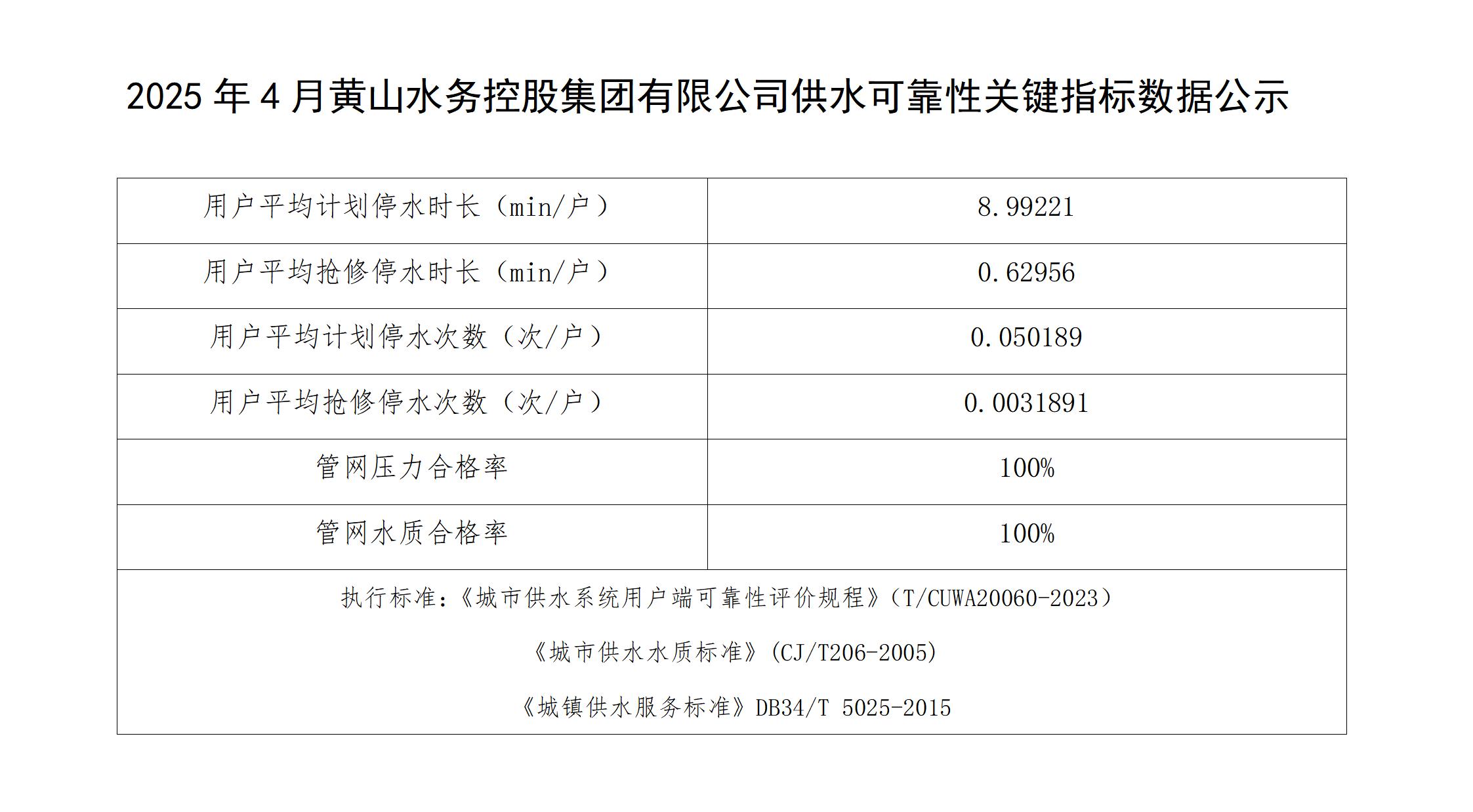 2025年4月黄山水务控股集团有限公司供水可靠性关键指标数据公示(1)_01.jpg