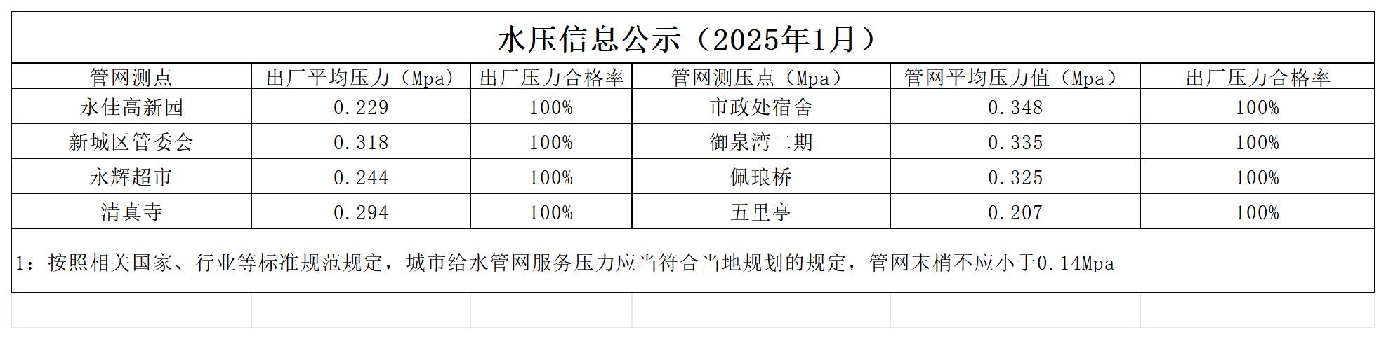 水压公示信息月_2501.jpg
