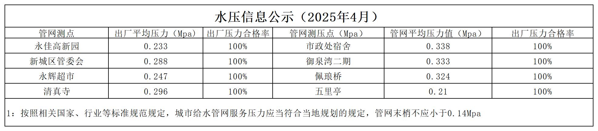 水压公示信息月_2504.jpg