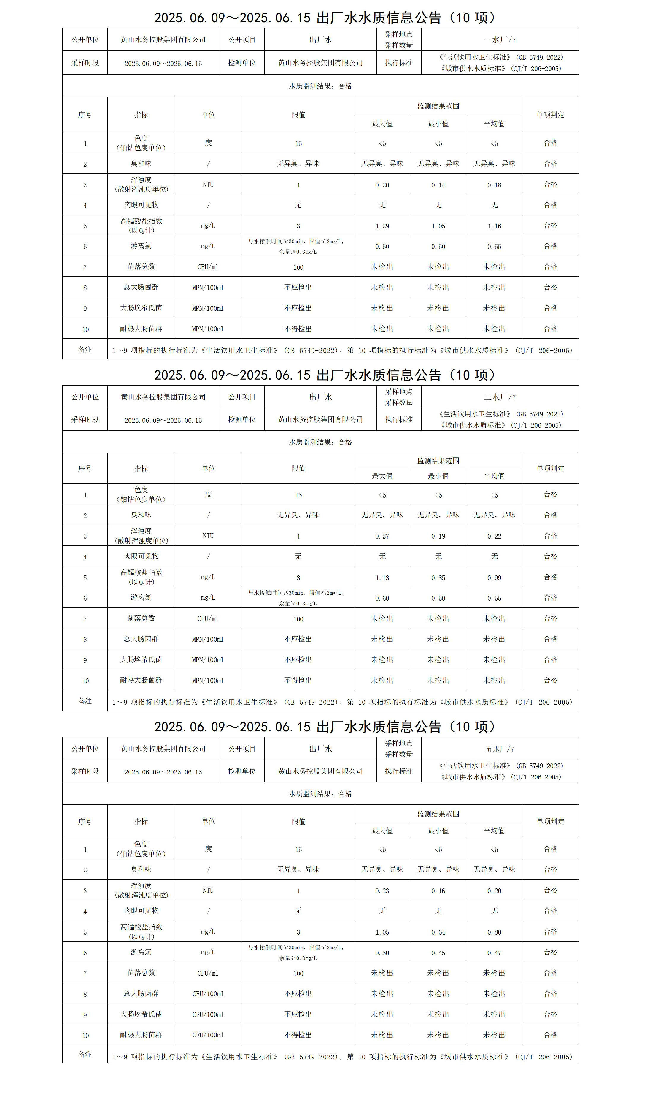 2025.06.09～2025.06.15出厂水水质信息公告(10项)_01.jpg