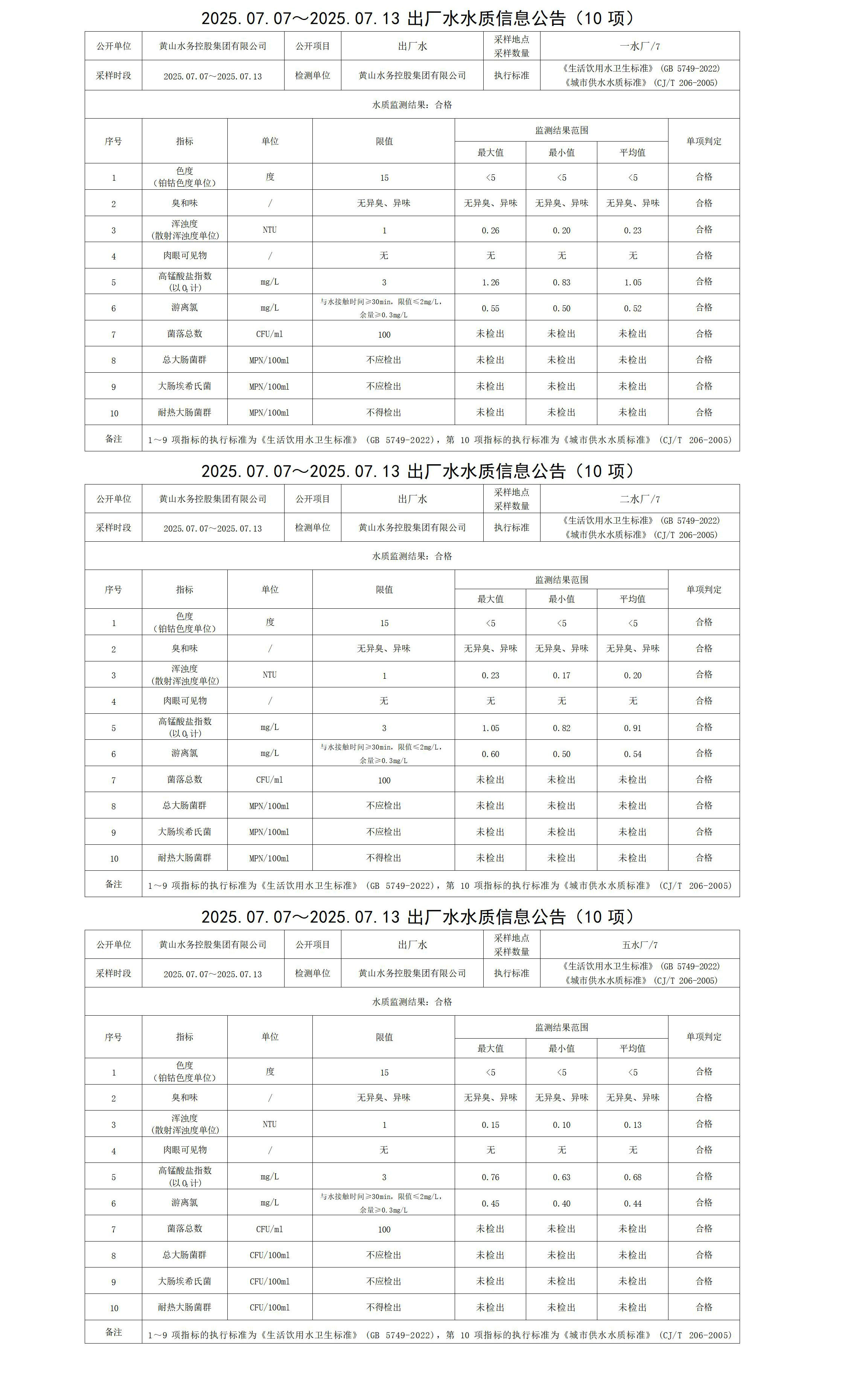 2025.07.07～2025.07.13出厂水水质信息公告(10项)_01.jpg
