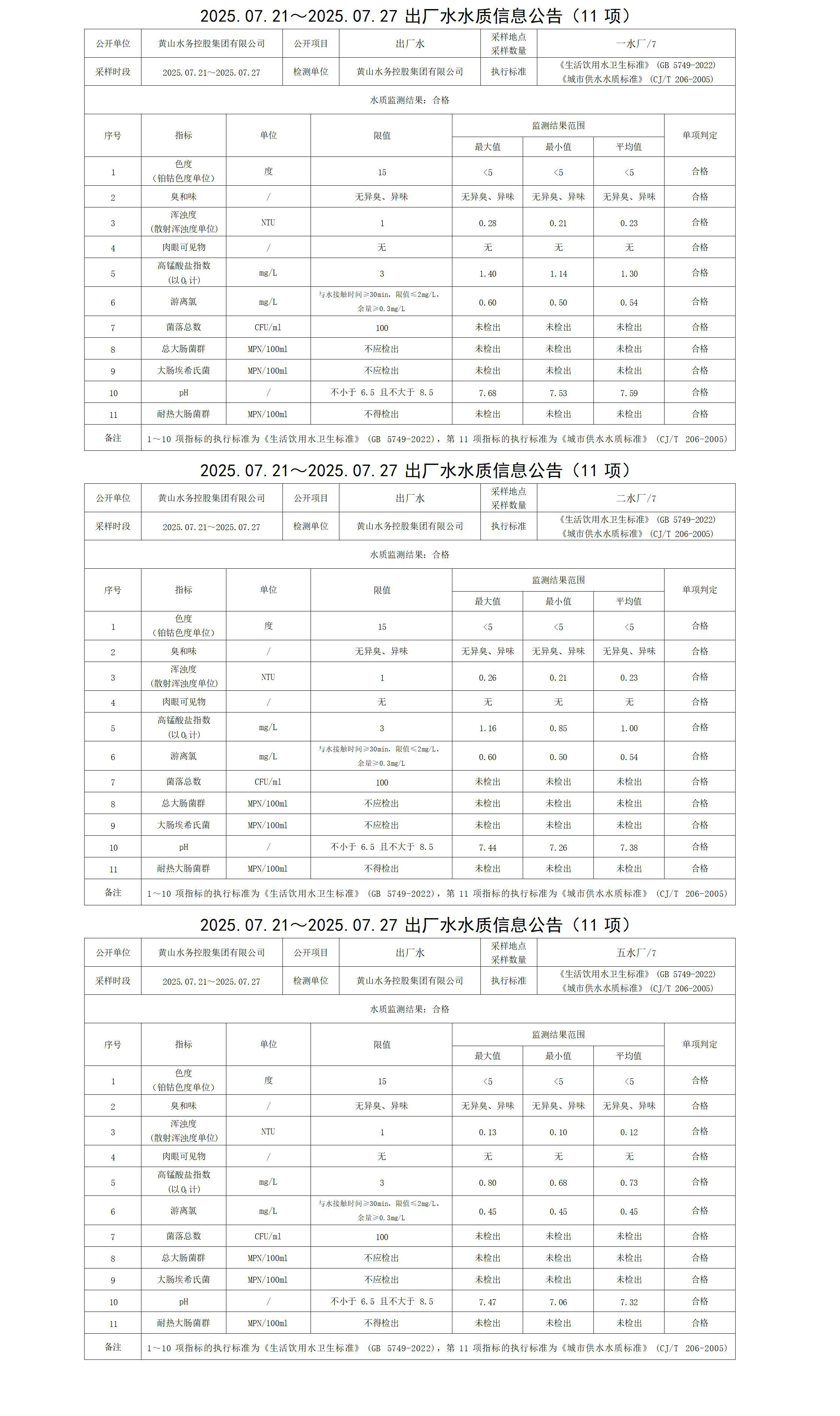 2025.07.21～2025.07.27出厂水水质信息公告(11项)_01.jpg