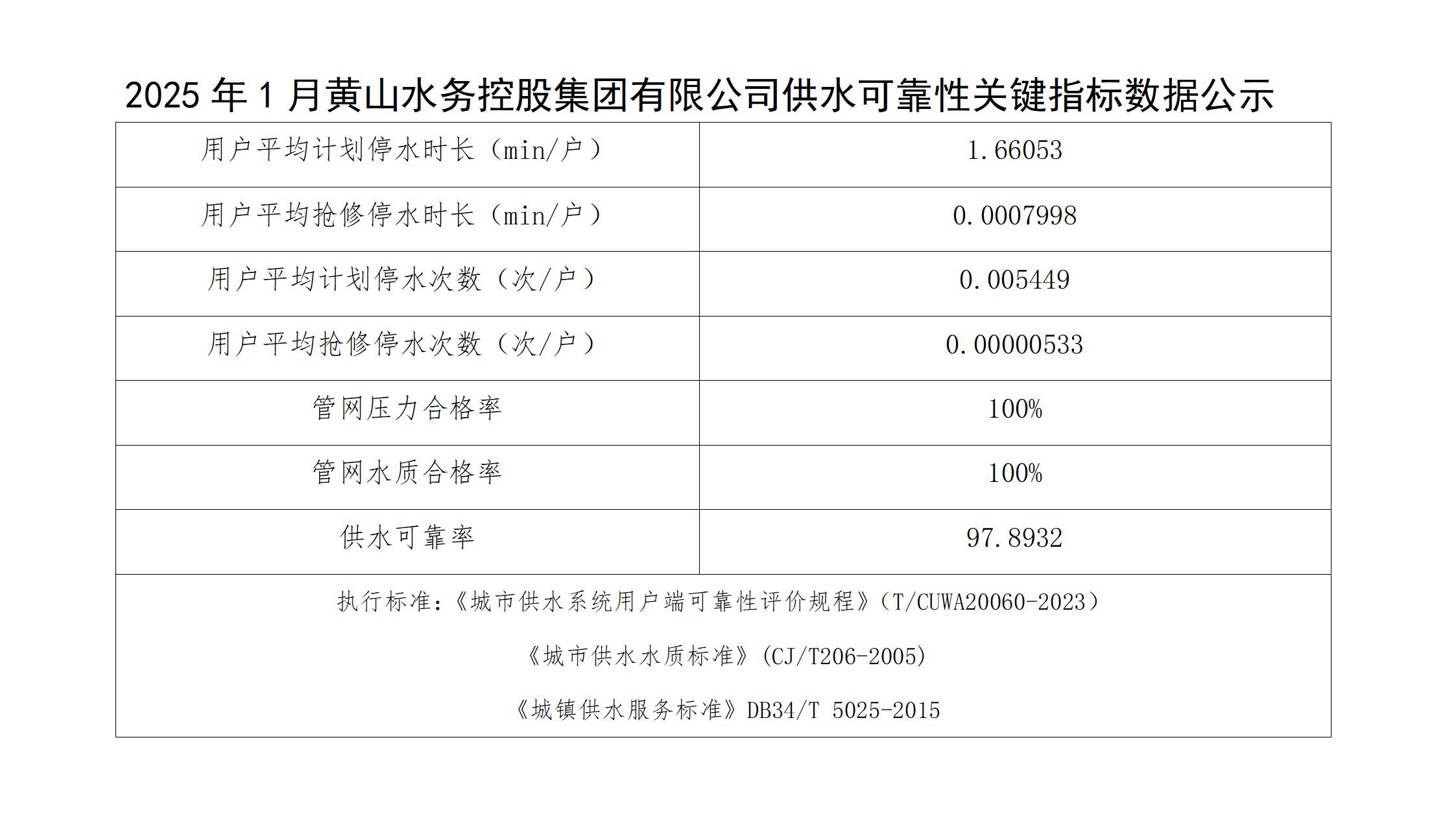 2025年1月黄山水务控股集团有限公司供水可靠性关键指标数据公示(1)_01.jpg