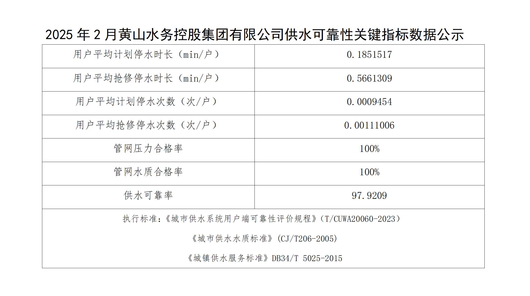 2025年2月黄山水务控股集团有限公司供水可靠性关键指标数据公示(1)_01.jpg