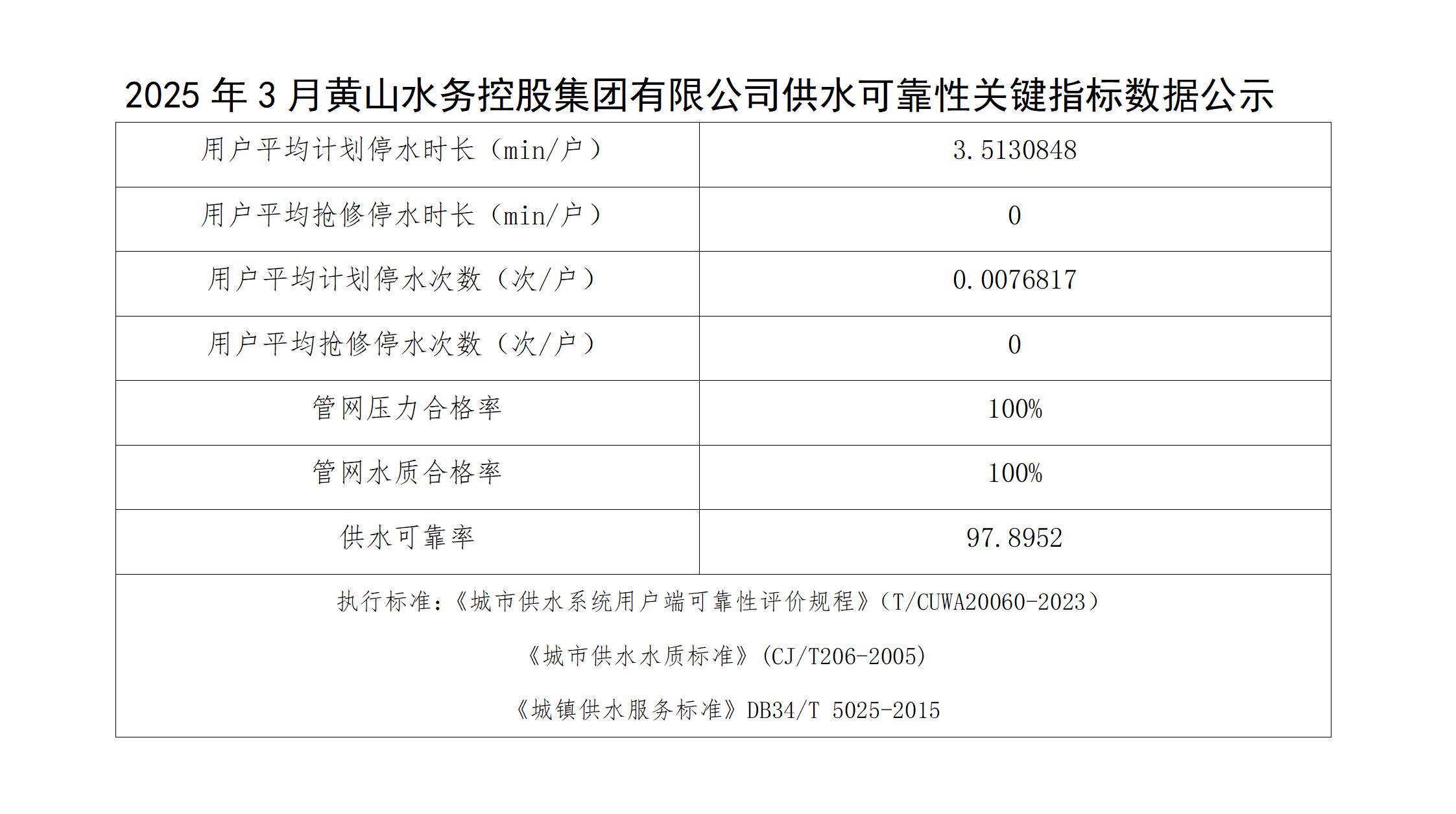 2025年3月黄山水务控股集团有限公司供水可靠性关键指标数据公示(1)_01.jpg
