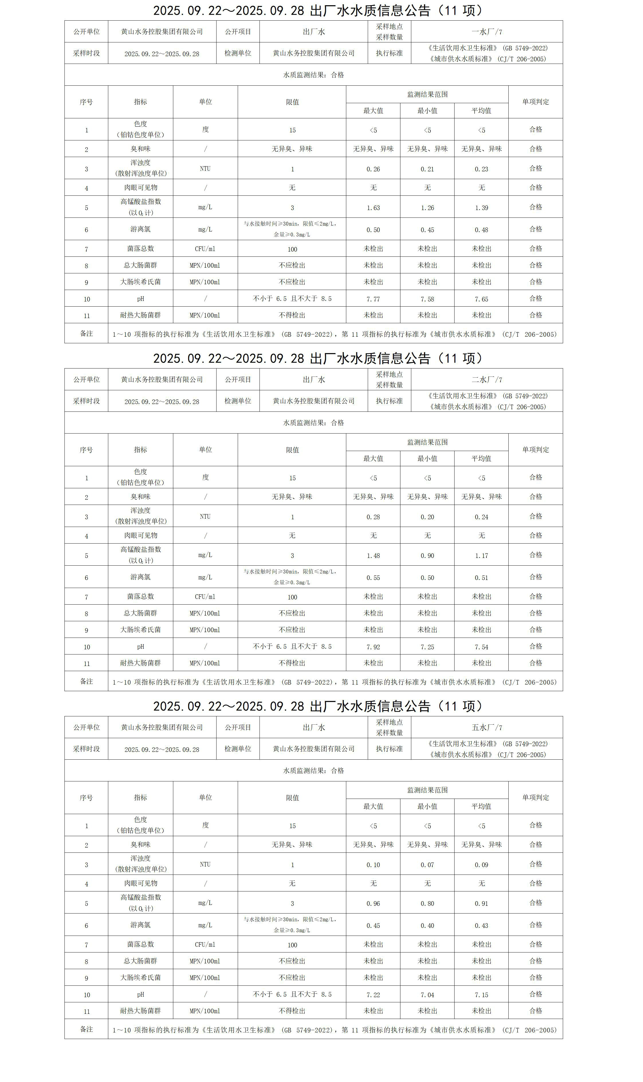 2025.09.22～2025.09.28出厂水水质信息公告(11项)_01.jpg