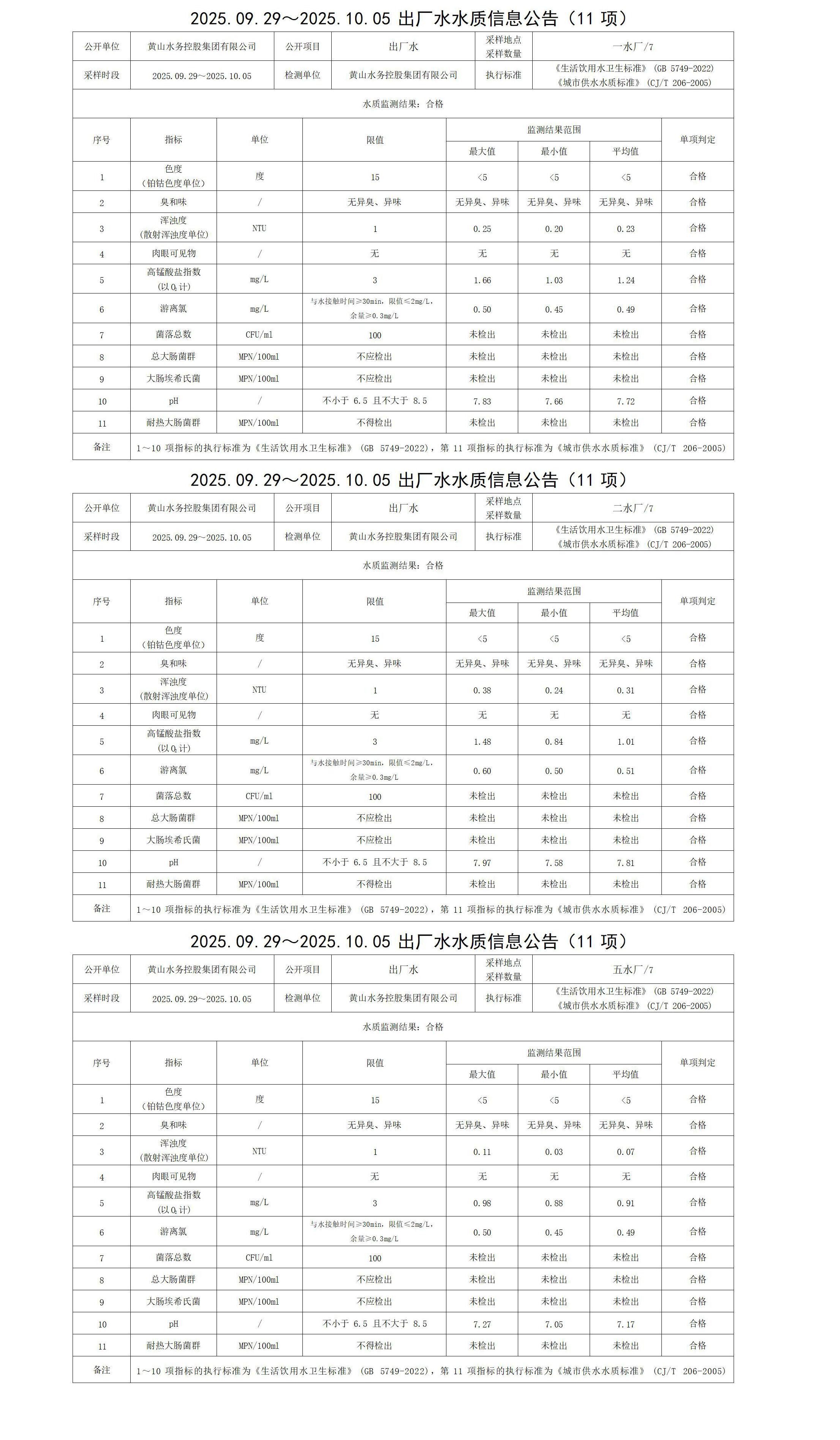 2025.09.29～2025.10.05出厂水水质信息公告(11项)_01.jpg