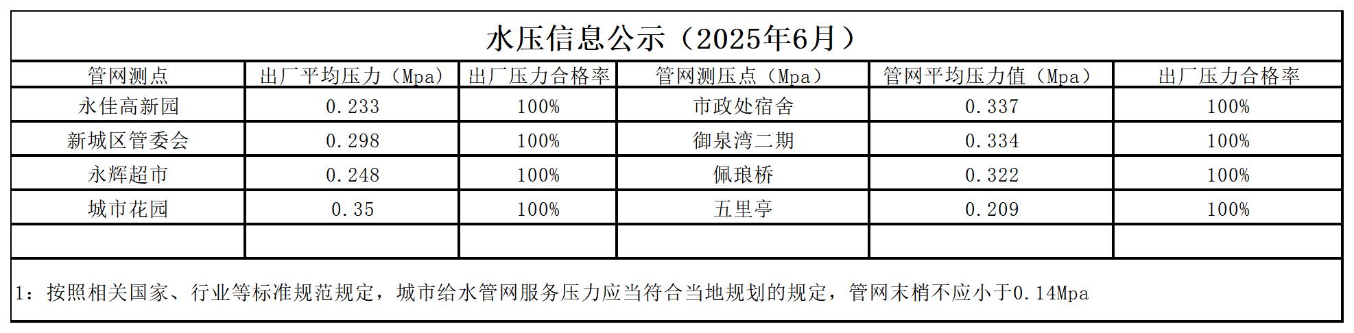 水压公示信息月_-_副本_2506.jpg